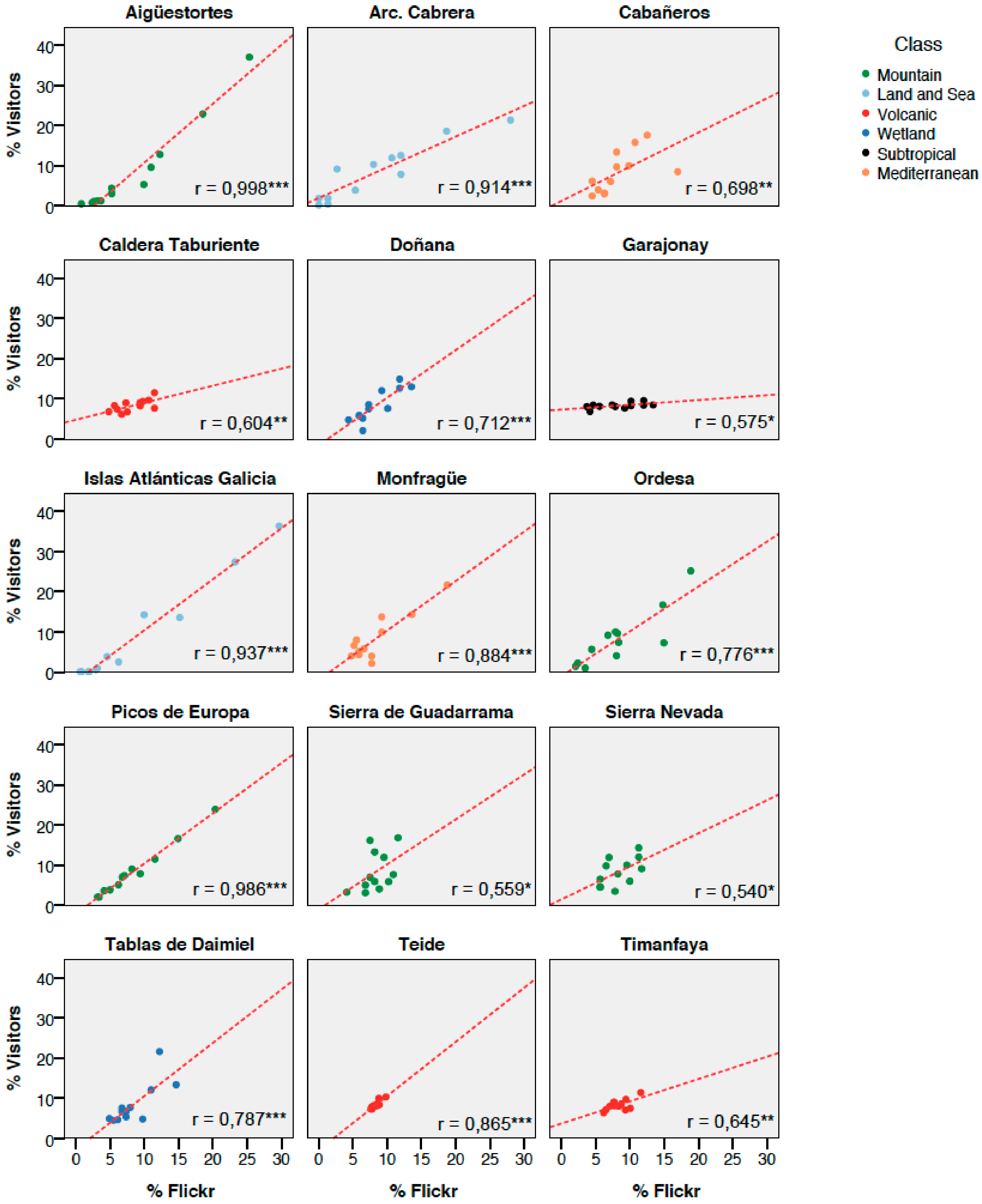 Sustainability 11 06983 g002