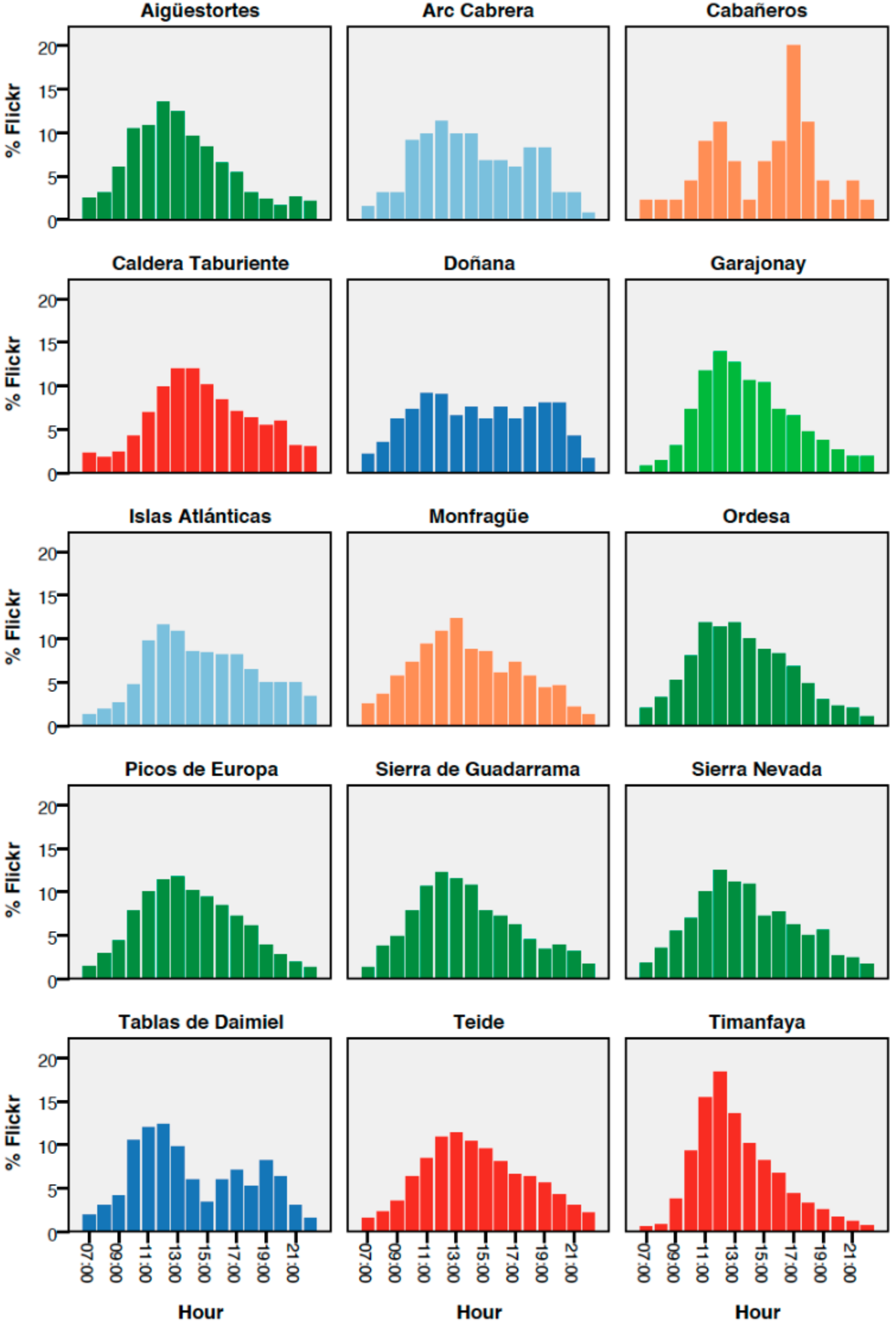 Sustainability 11 06983 g005