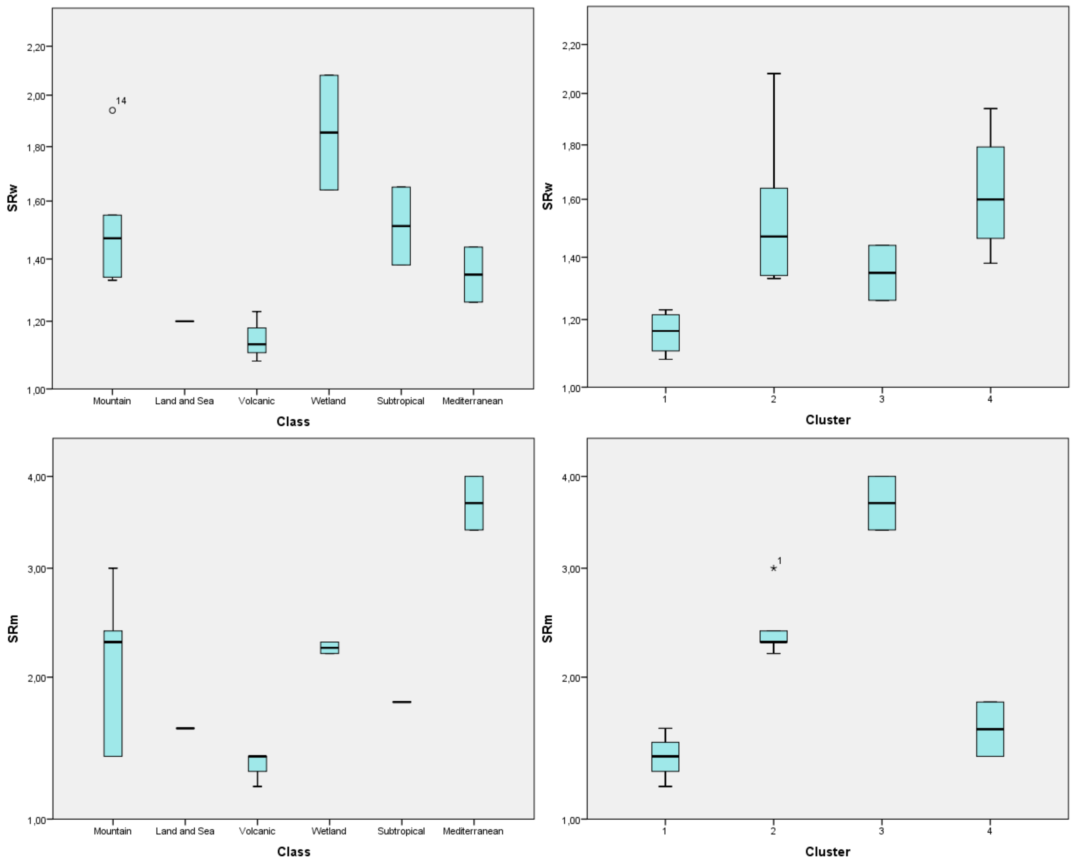 Sustainability 11 06983 g007