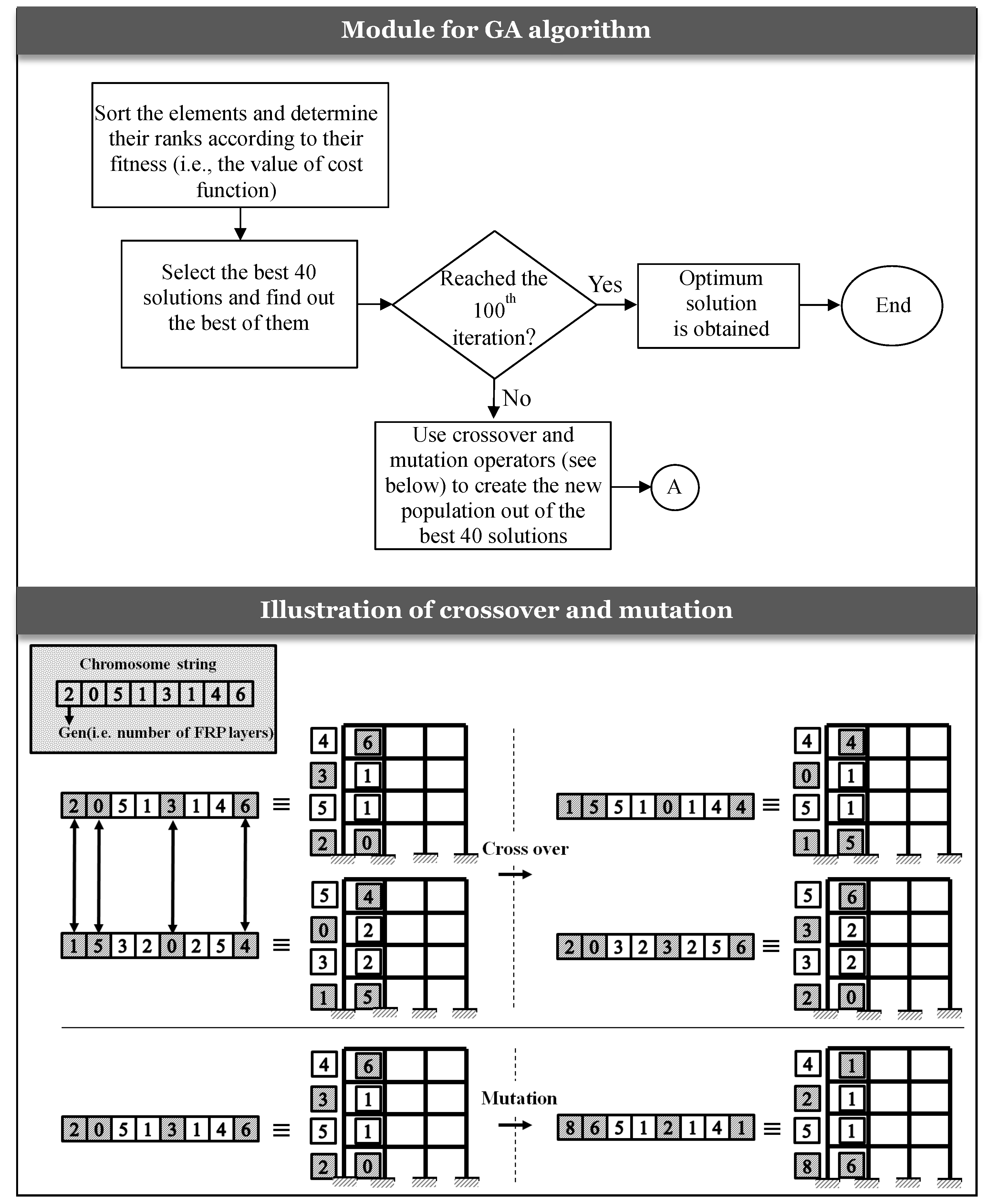 Sustainability 11 06985 g005 Sustainability 11 06985 g005