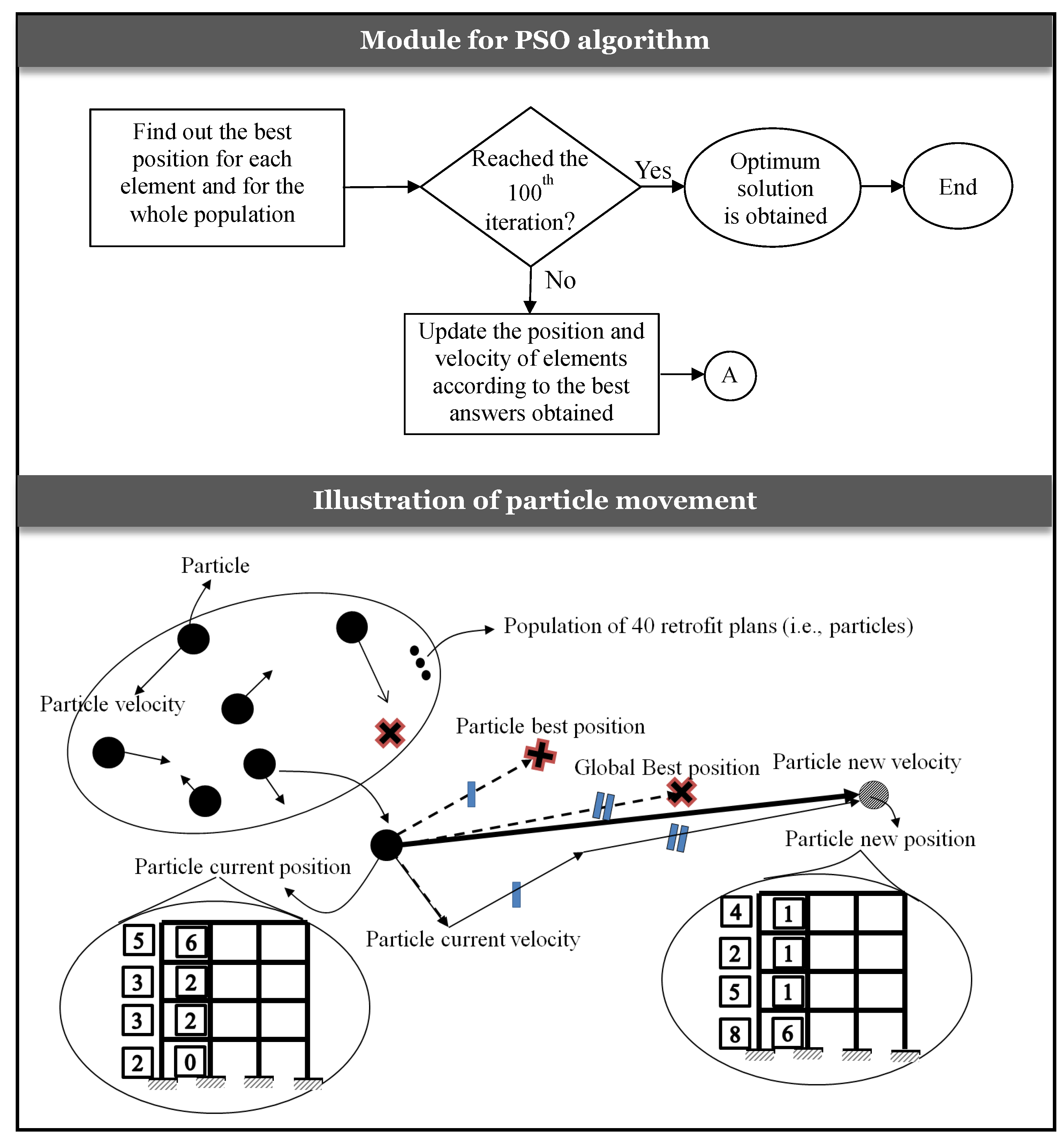 Sustainability 11 06985 g006 Sustainability 11 06985 g006