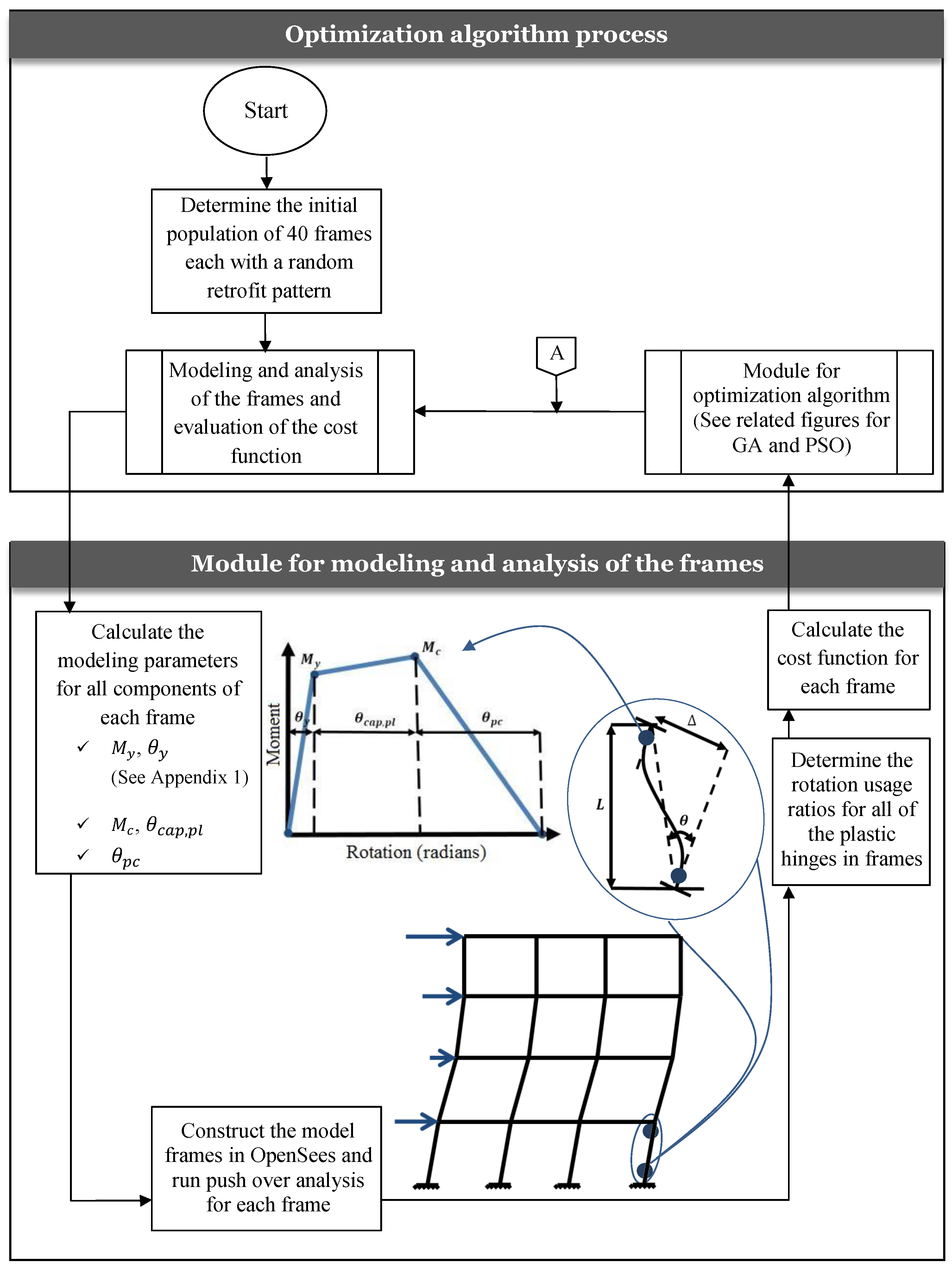 Sustainability 11 06985 g008 Sustainability 11 06985 g008