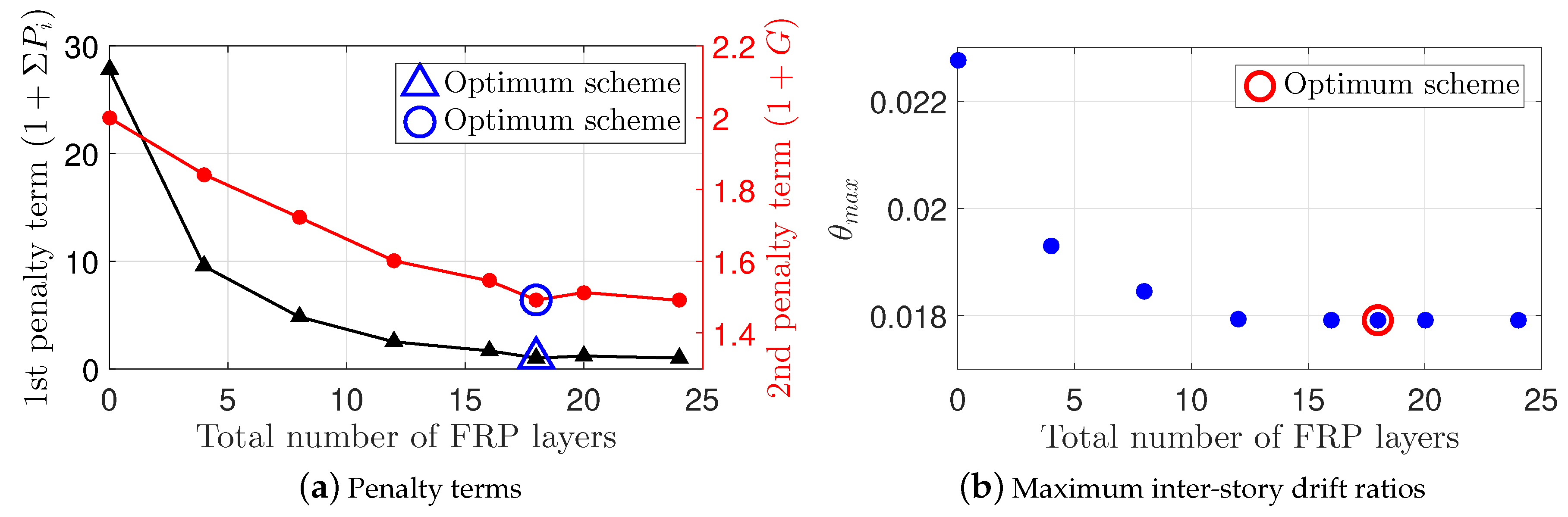 Sustainability 11 06985 g011 Sustainability 11 06985 g011
