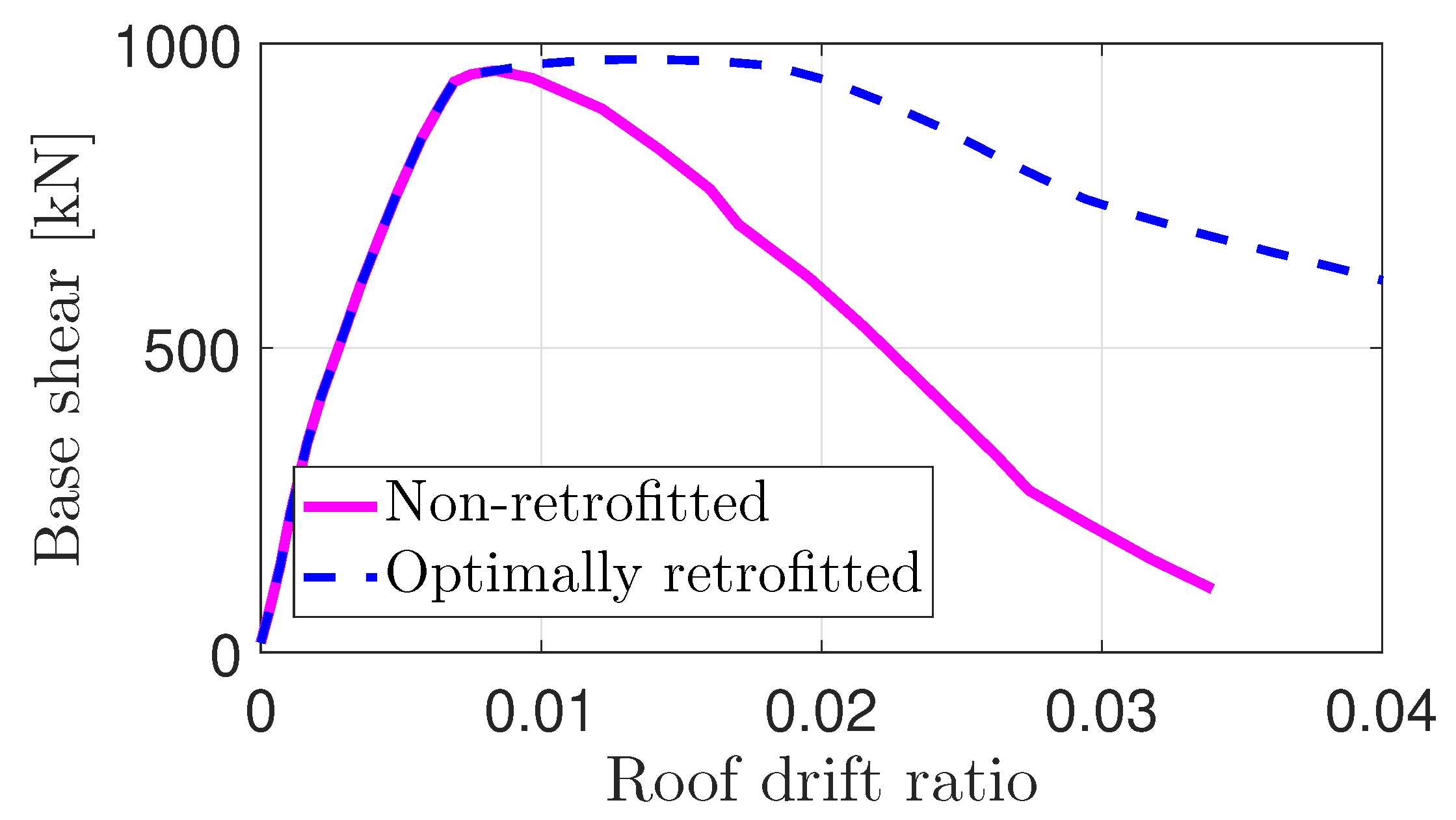 Sustainability 11 06985 g012 Sustainability 11 06985 g012