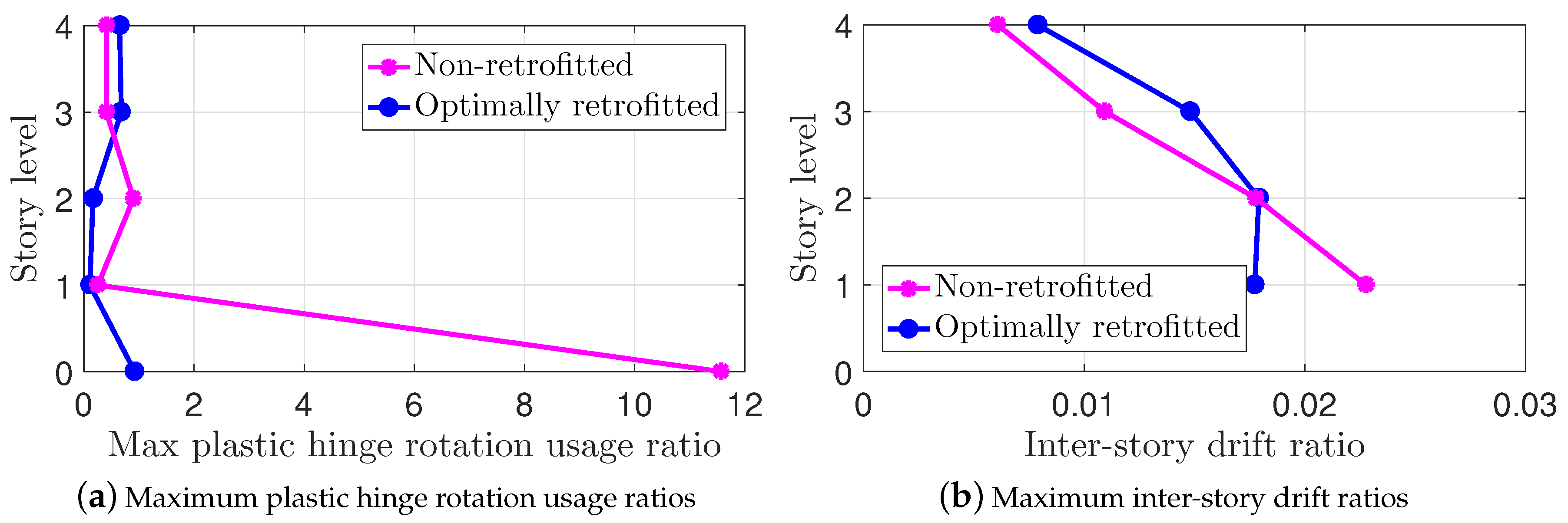 Sustainability 11 06985 g013 Sustainability 11 06985 g013
