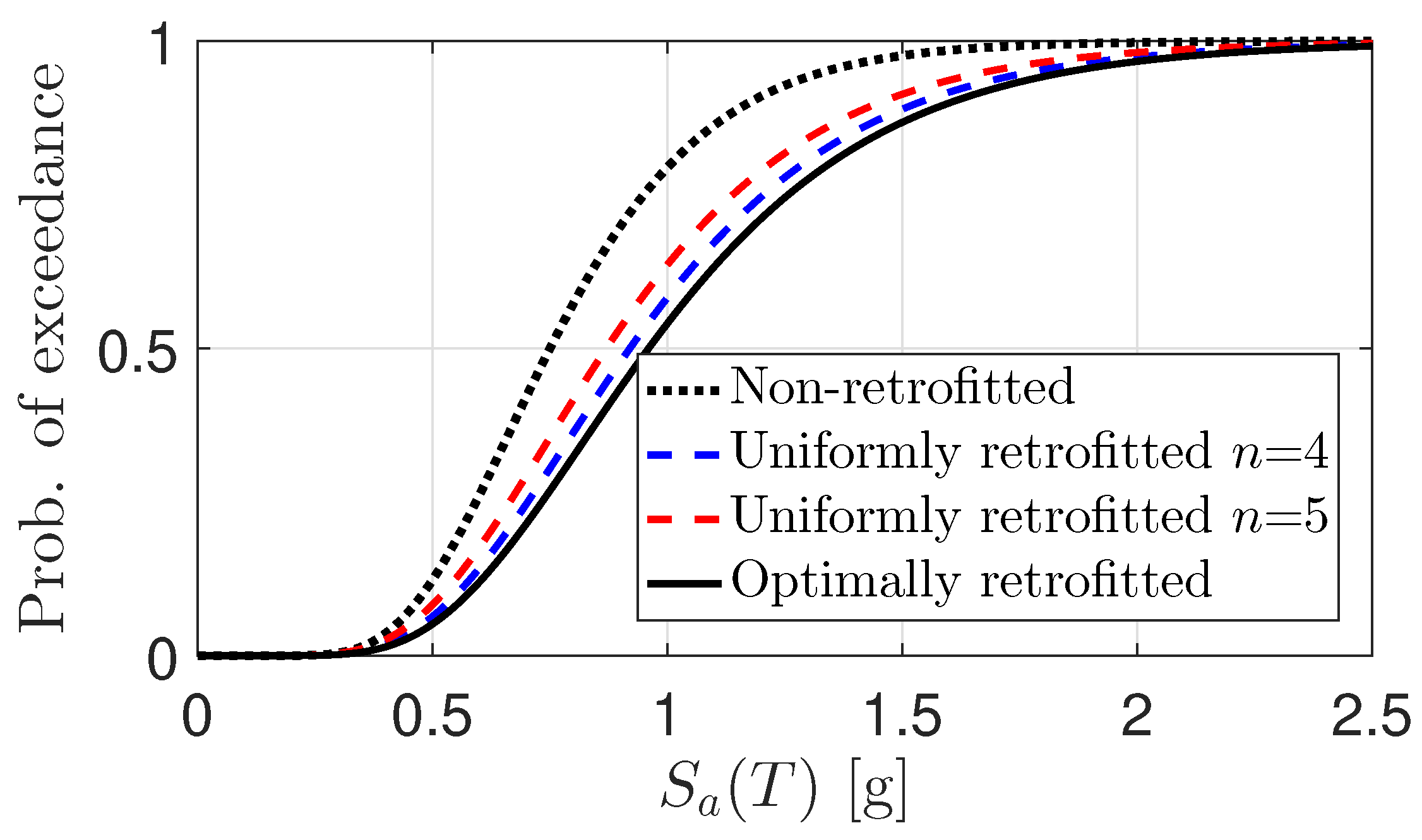 Sustainability 11 06985 g014 Sustainability 11 06985 g014
