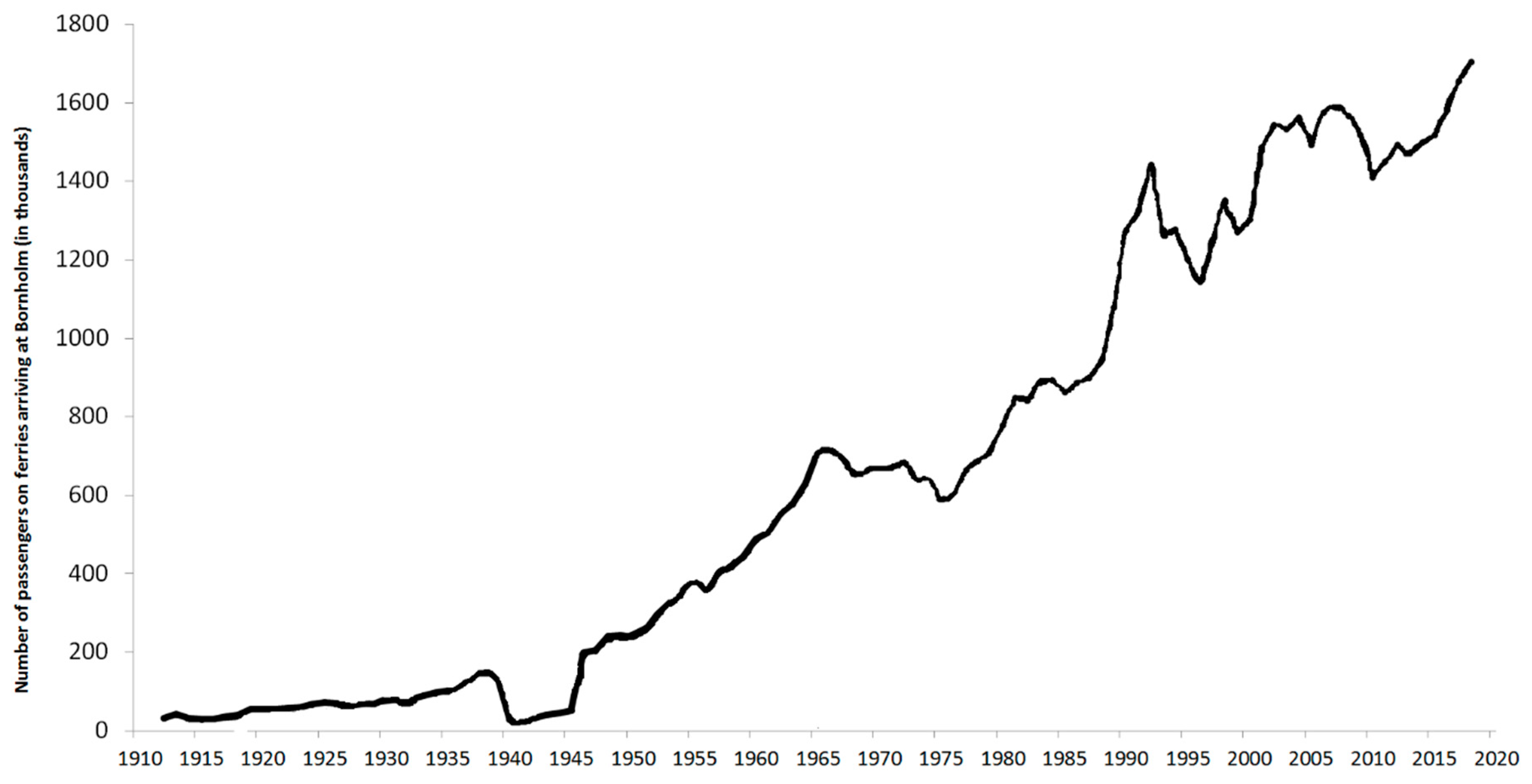 Sustainability 11 06989 g002