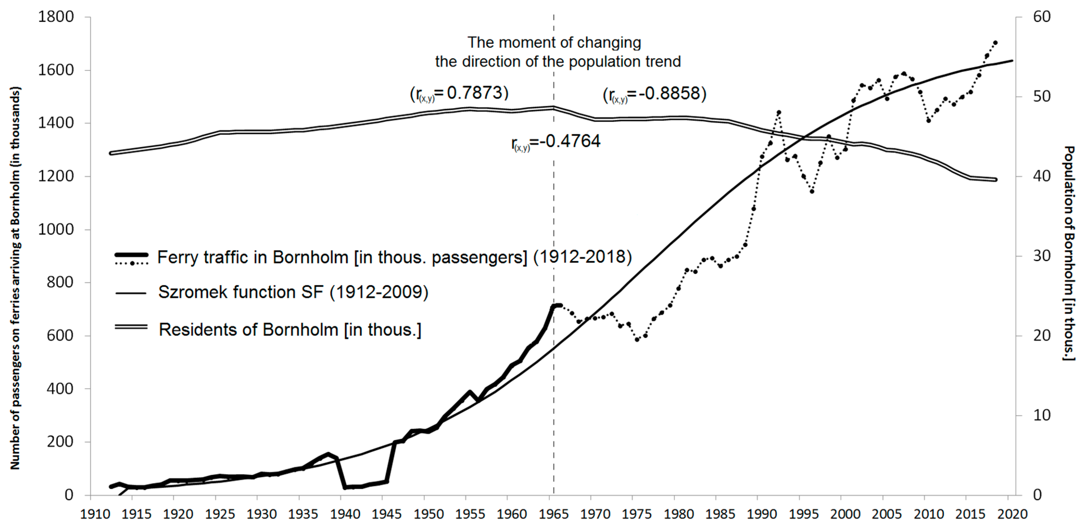Sustainability 11 06989 g004