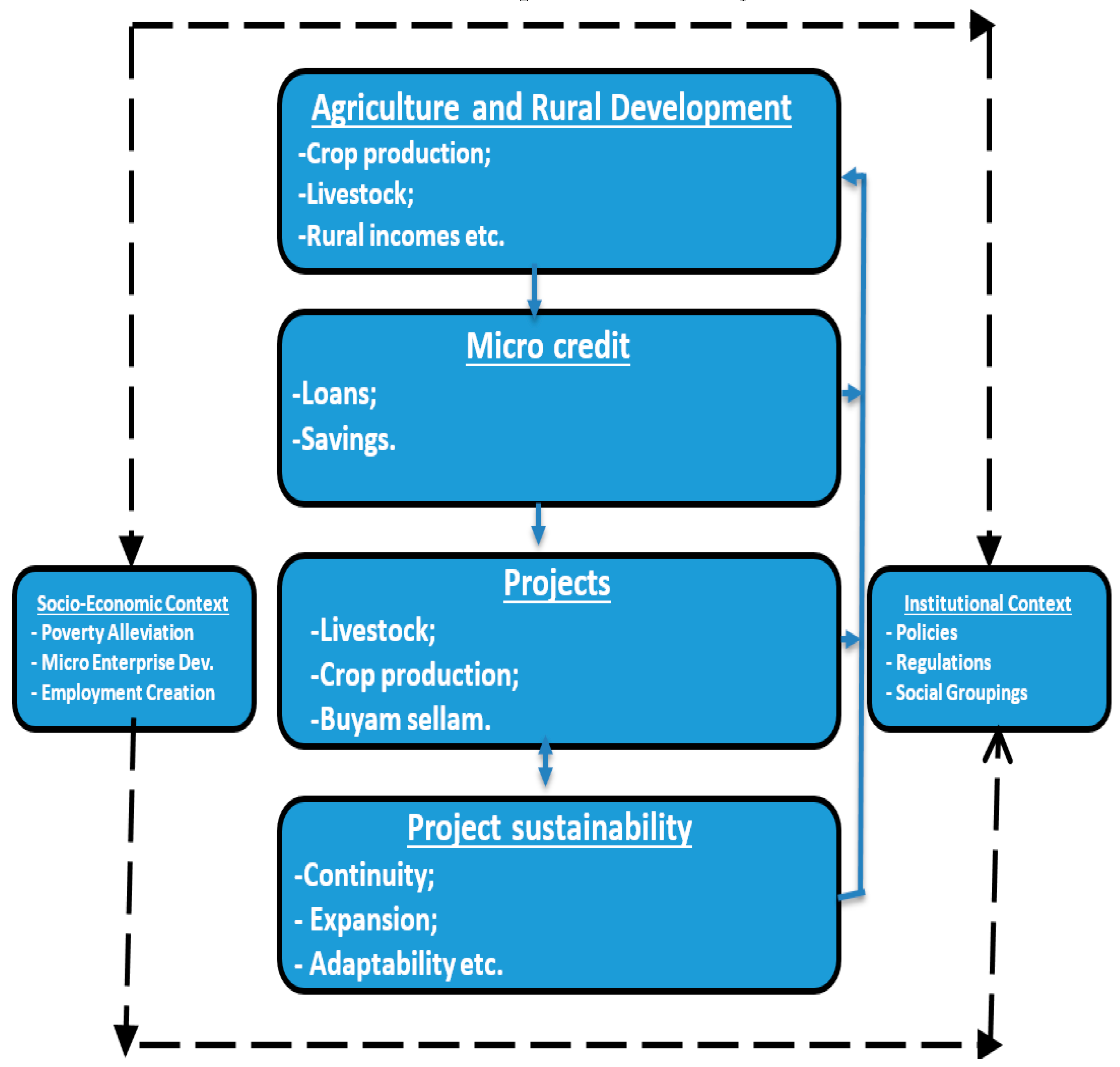 Sustainability 11 06990 g001 Sustainability 11 06990 g001