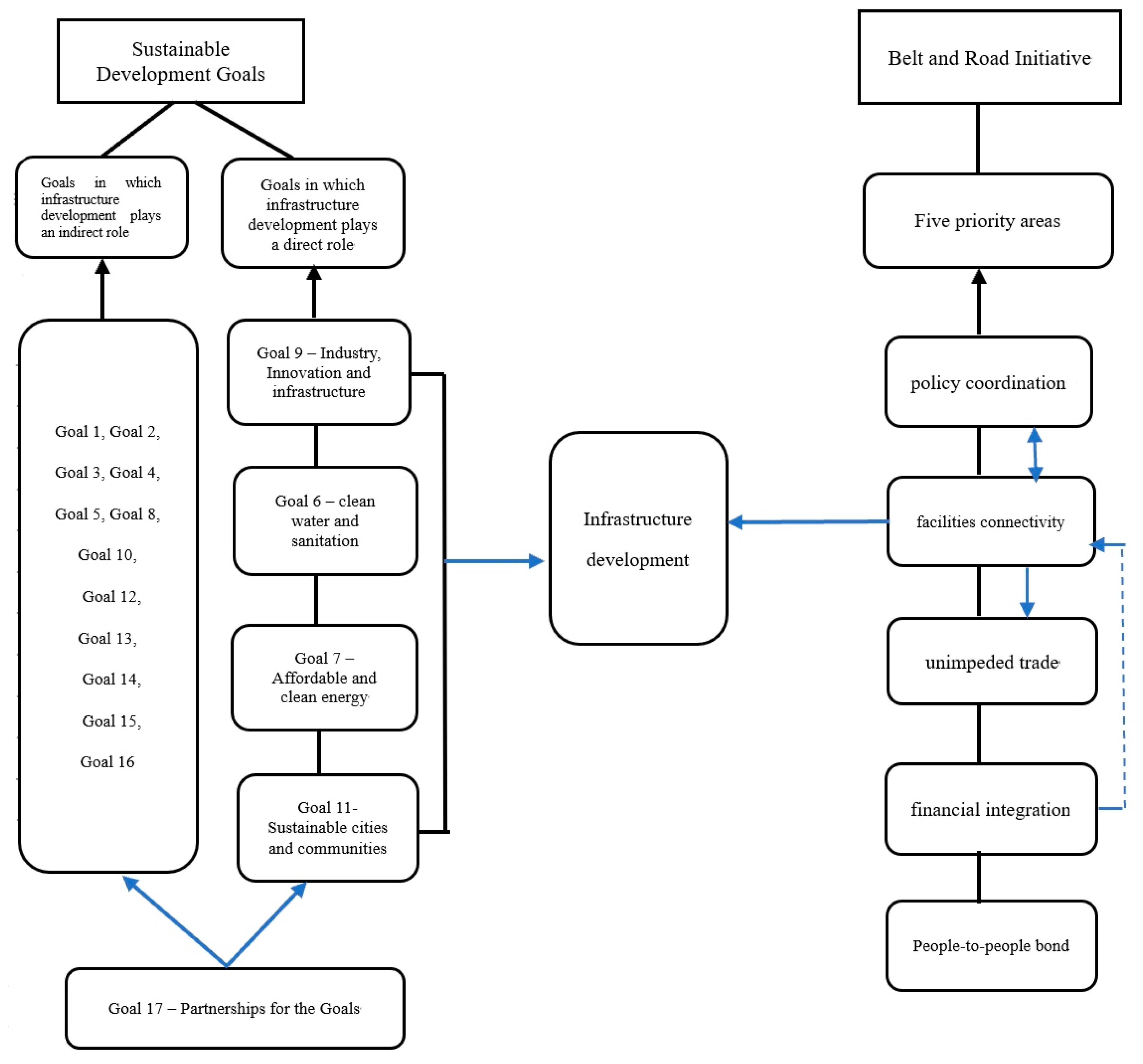 Sustainability 11 06991 g001