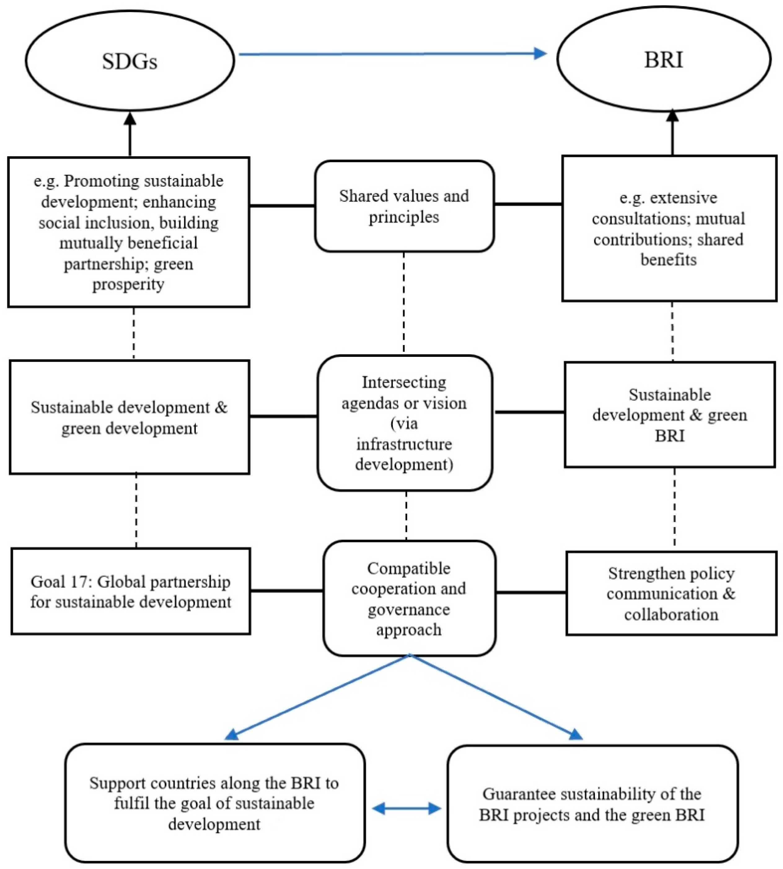 Sustainability 11 06991 g002