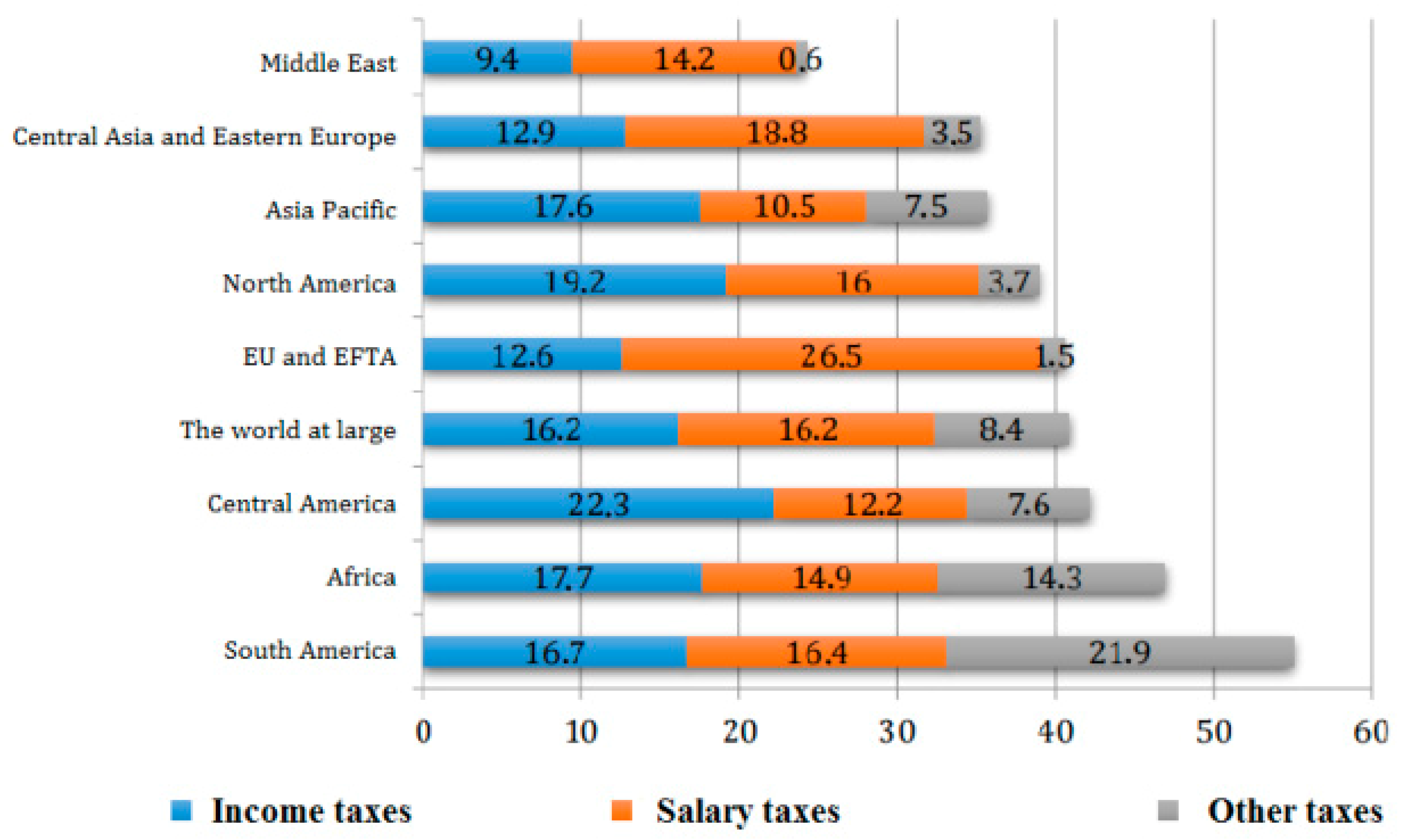 Sustainability 11 06994 g002