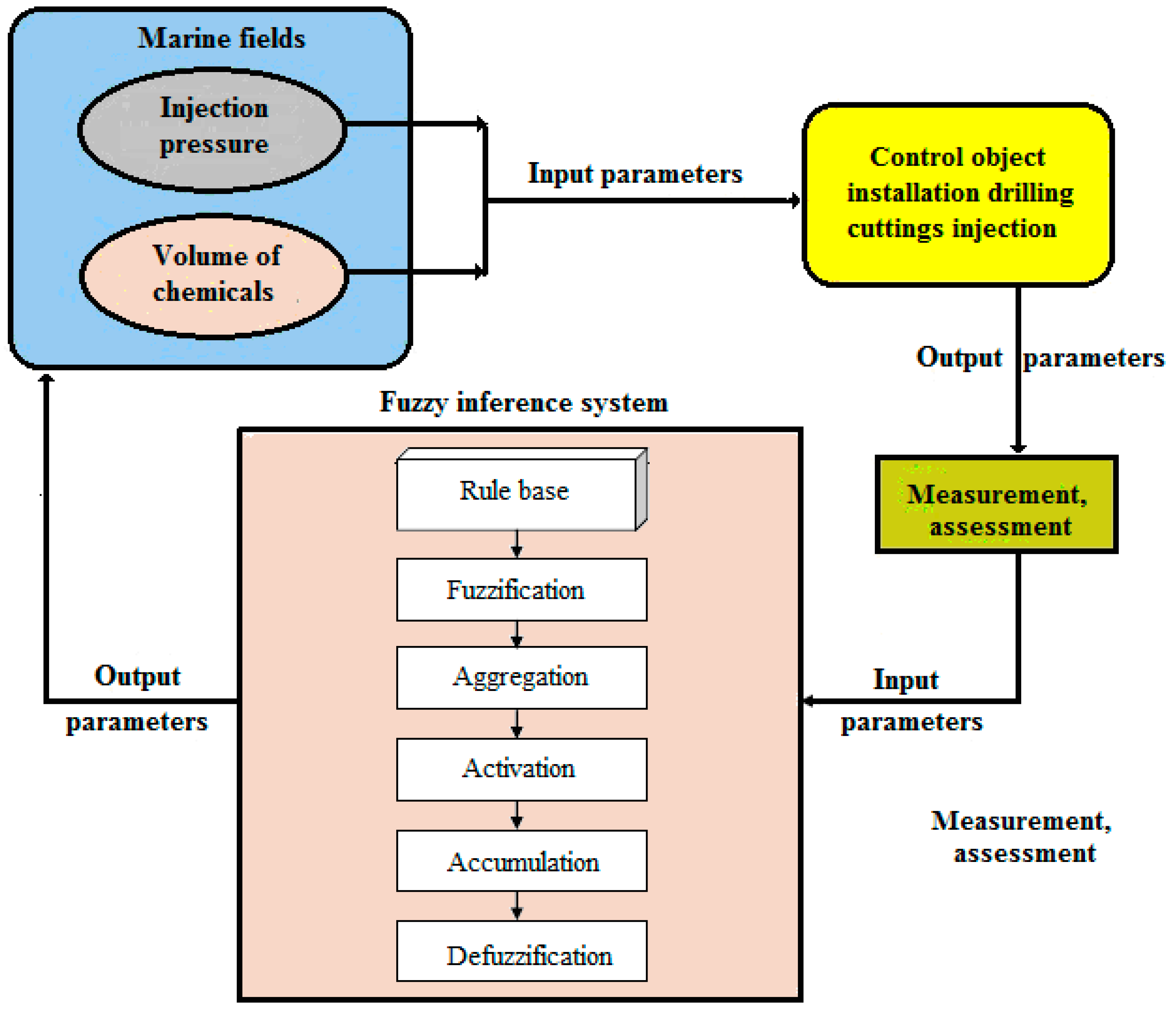 Sustainability 11 06995 g003