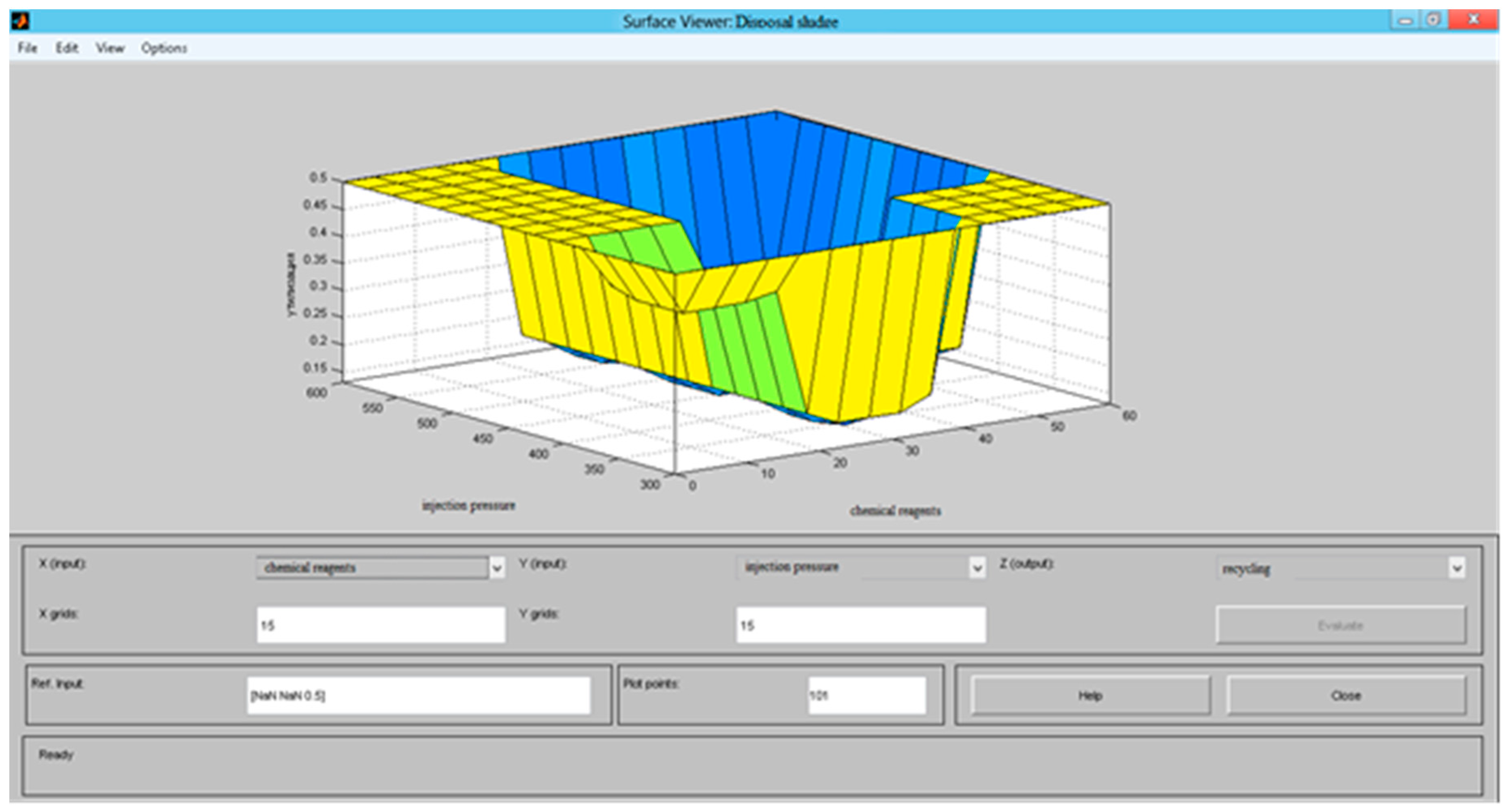 Sustainability 11 06995 g007