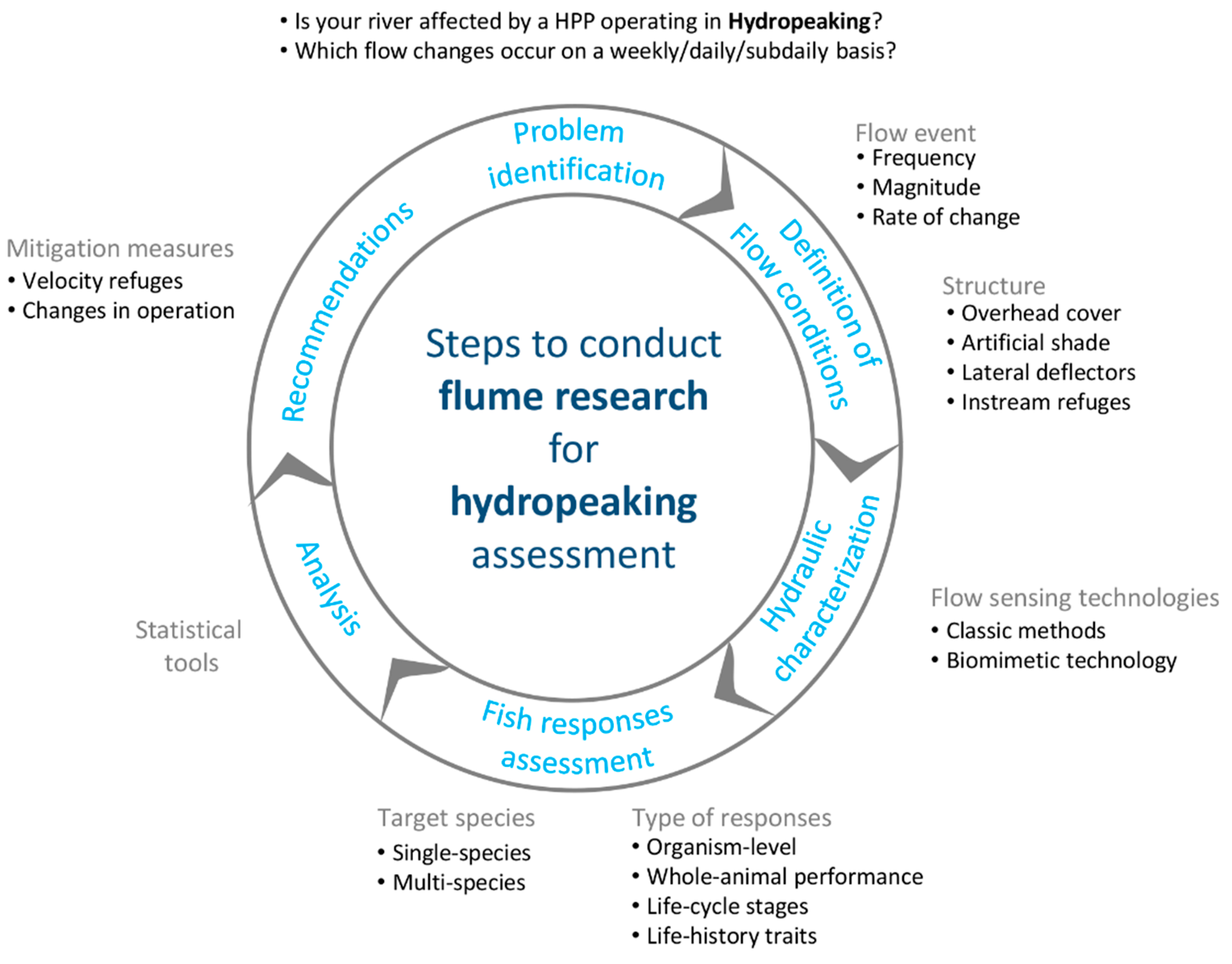 Sustainability 11 06998 g001