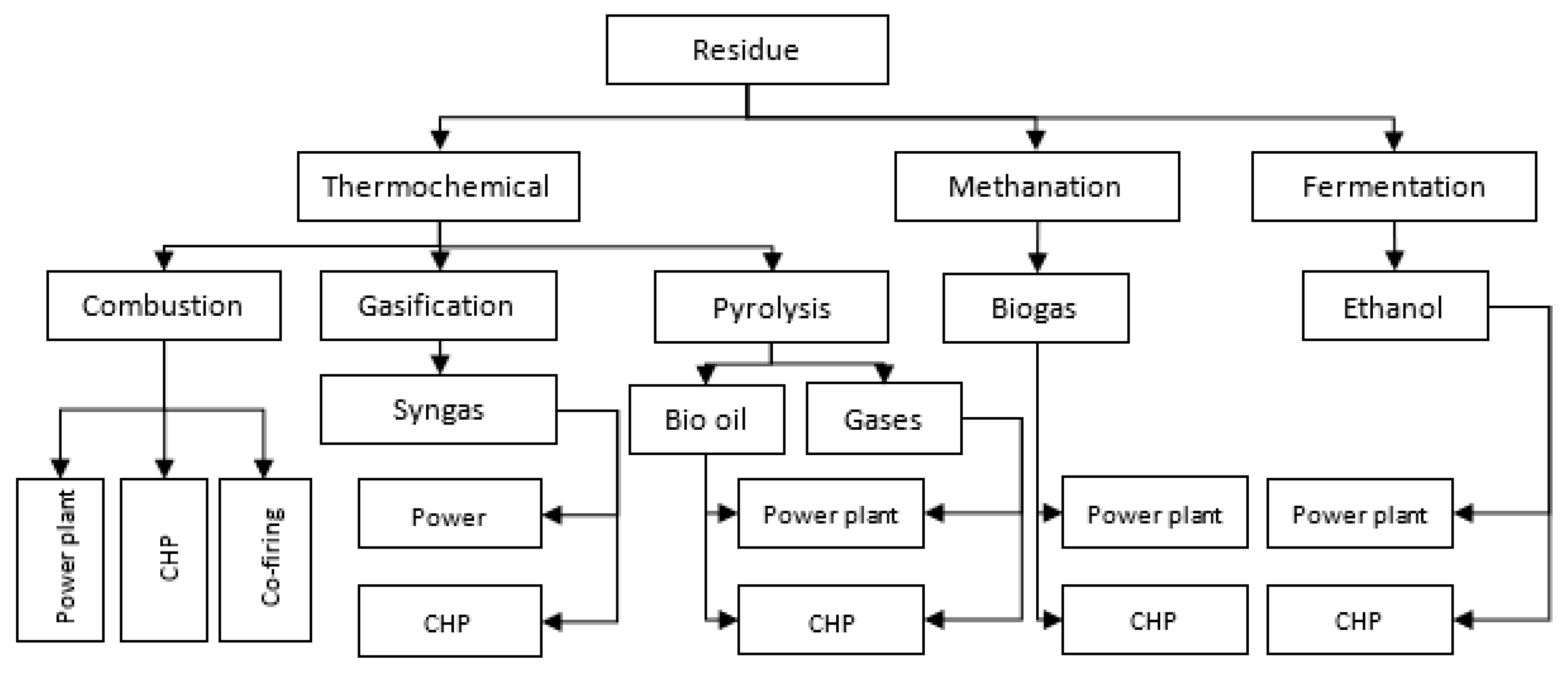 Sustainability 11 07004 g003 Sustainability 11 07004 g003
