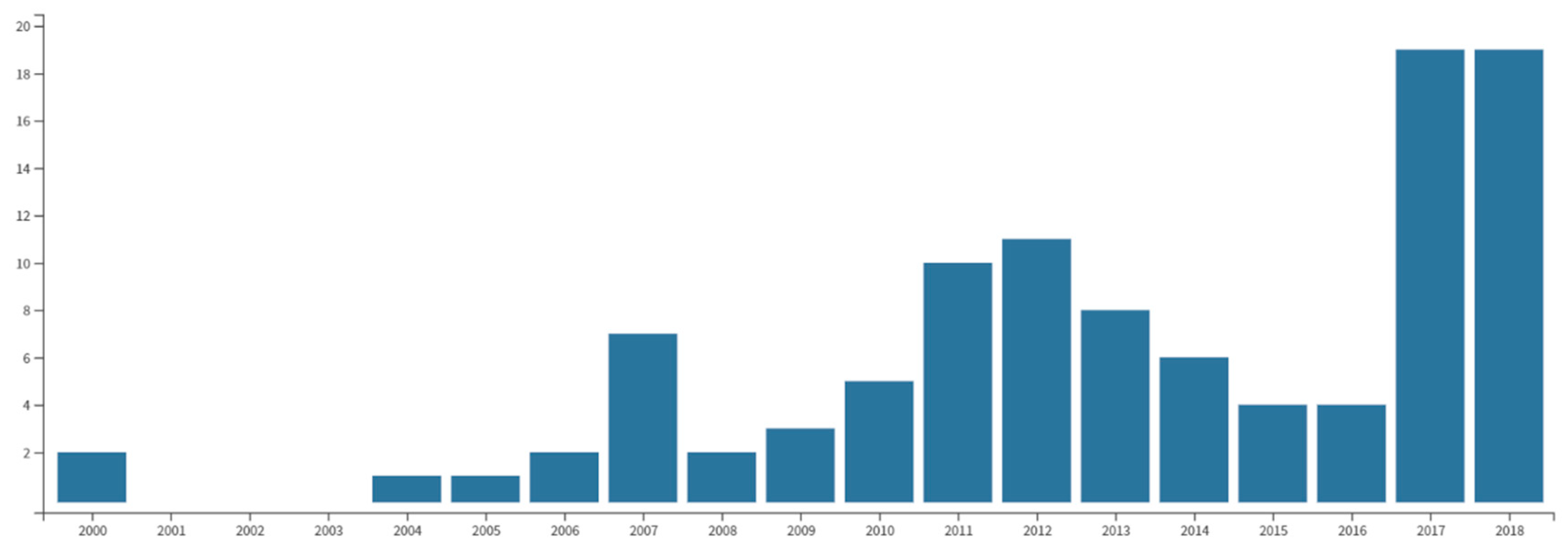 Sustainability 11 07006 g001 Sustainability 11 07006 g001