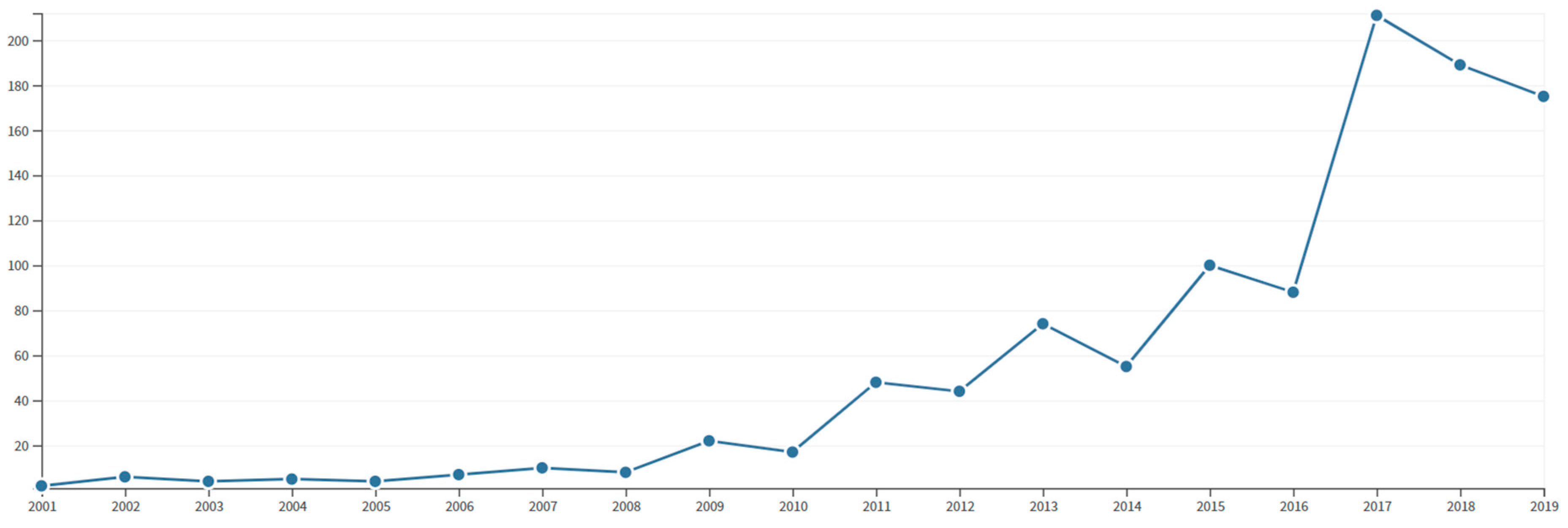 Sustainability 11 07006 g002 Sustainability 11 07006 g002