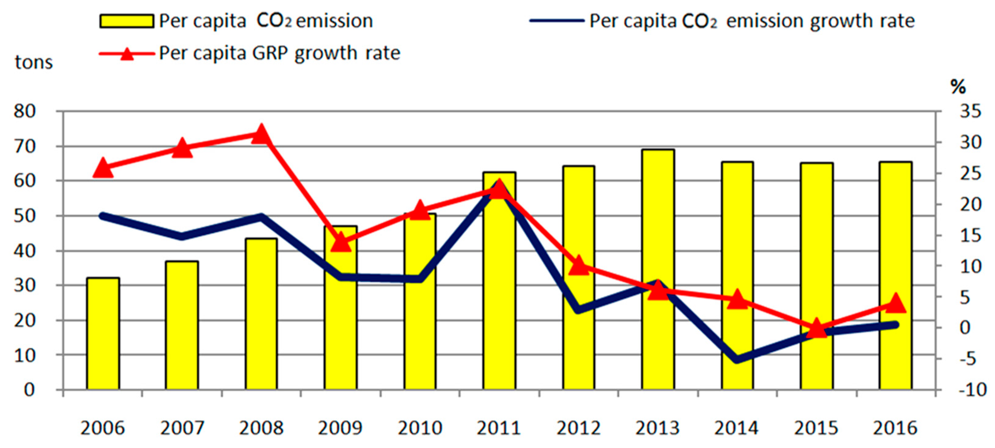 Sustainability 11 07008 g001 Sustainability 11 07008 g001
