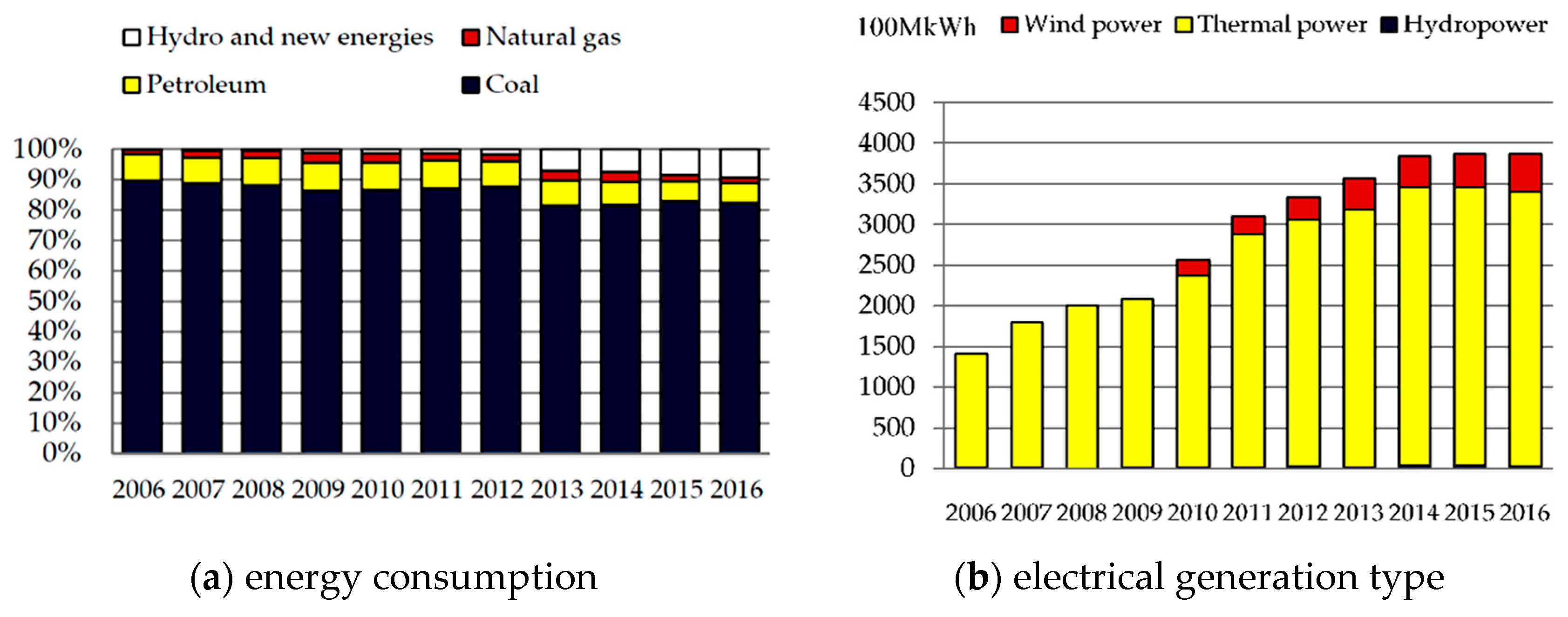 Sustainability 11 07008 g002 Sustainability 11 07008 g002