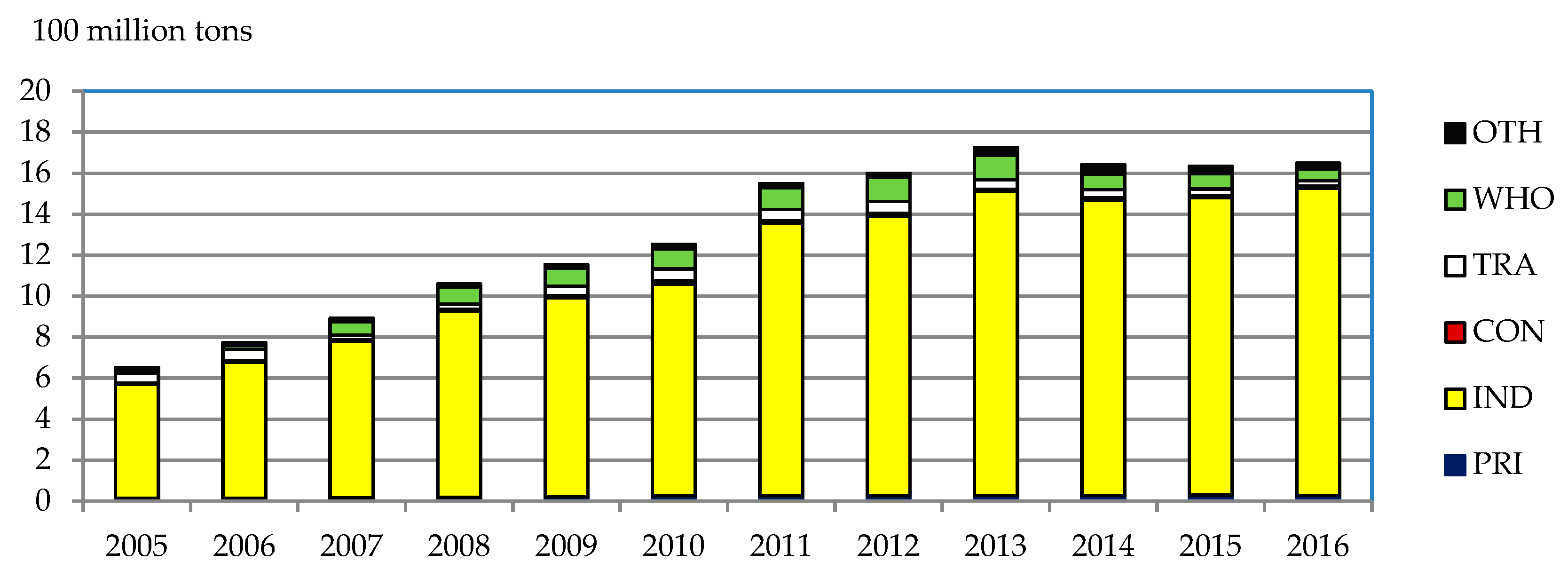 Sustainability 11 07008 g003 Sustainability 11 07008 g003
