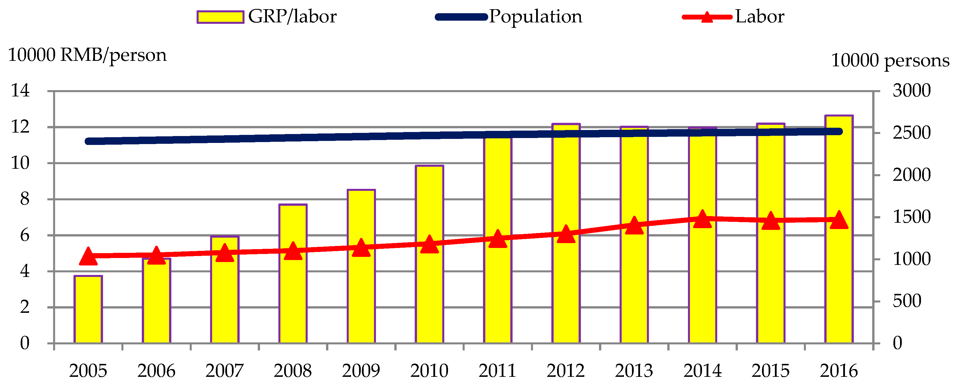 Sustainability 11 07008 g005 Sustainability 11 07008 g005
