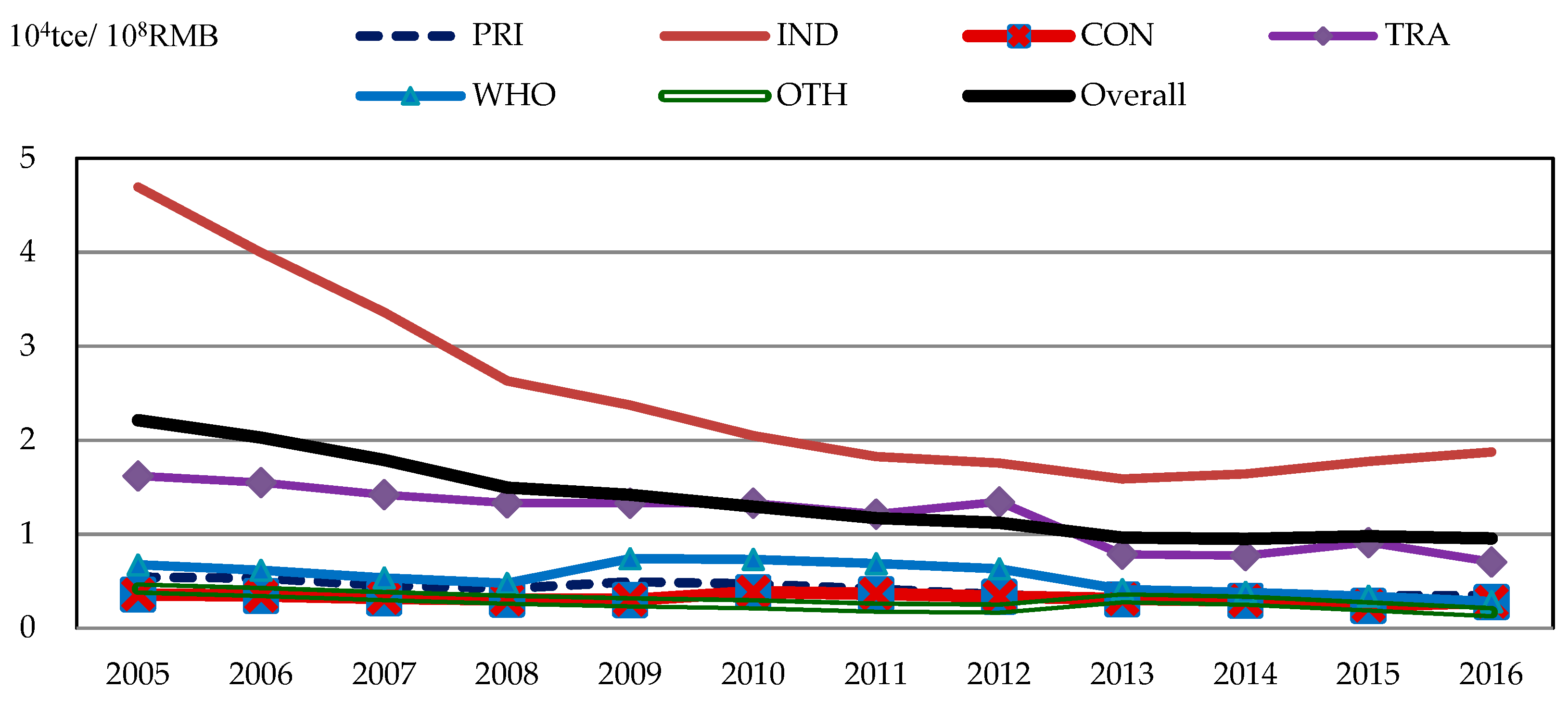Sustainability 11 07008 g008 Sustainability 11 07008 g008