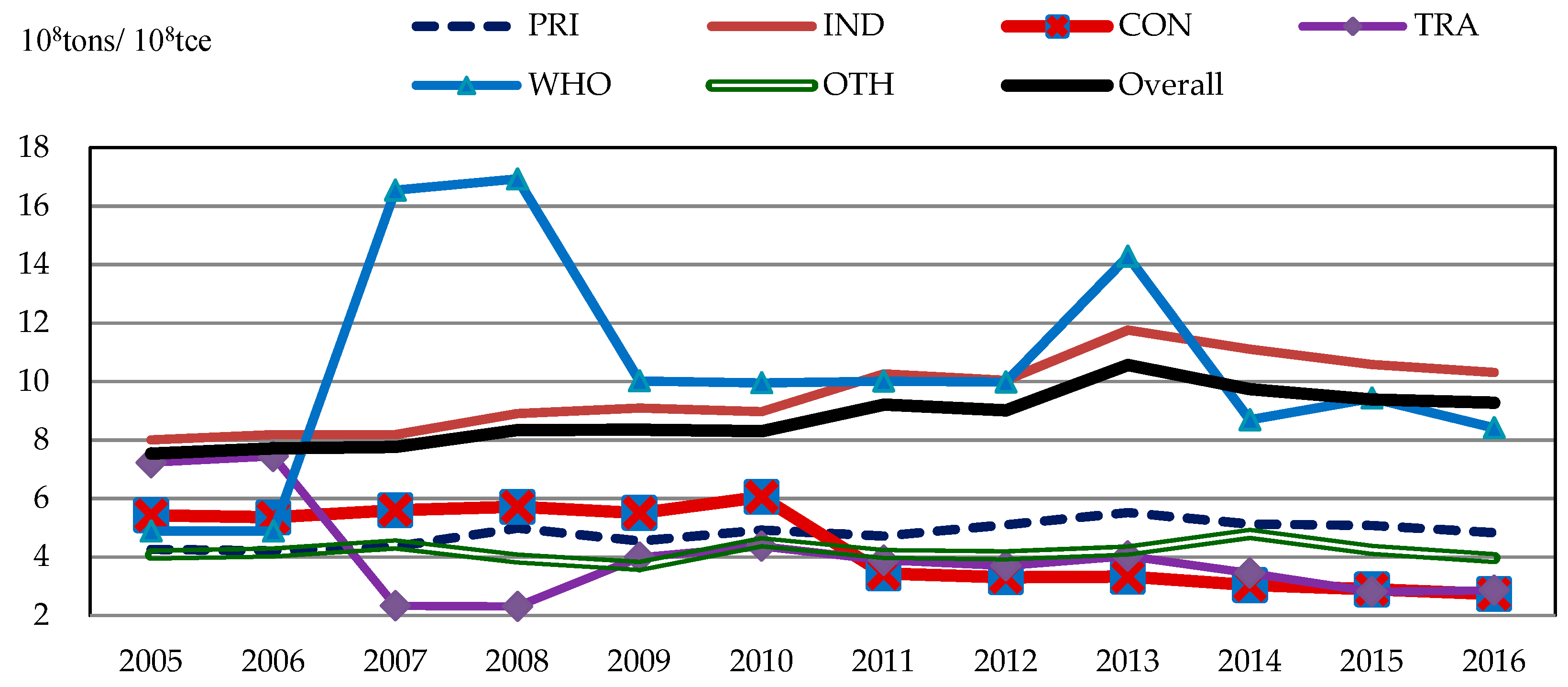 Sustainability 11 07008 g009 Sustainability 11 07008 g009