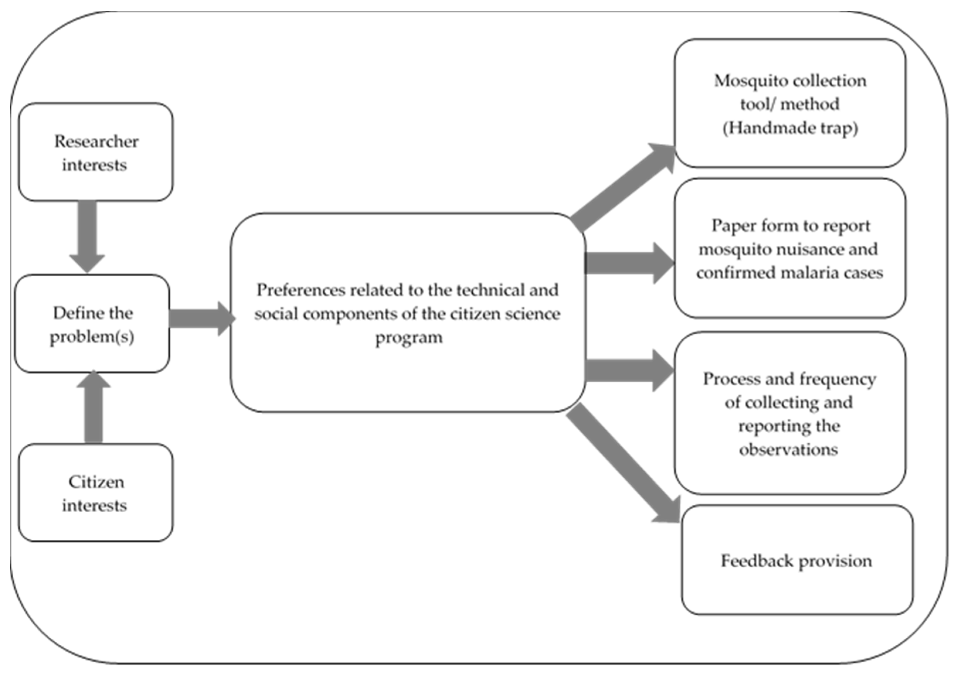 Sustainability 11 07012 g001