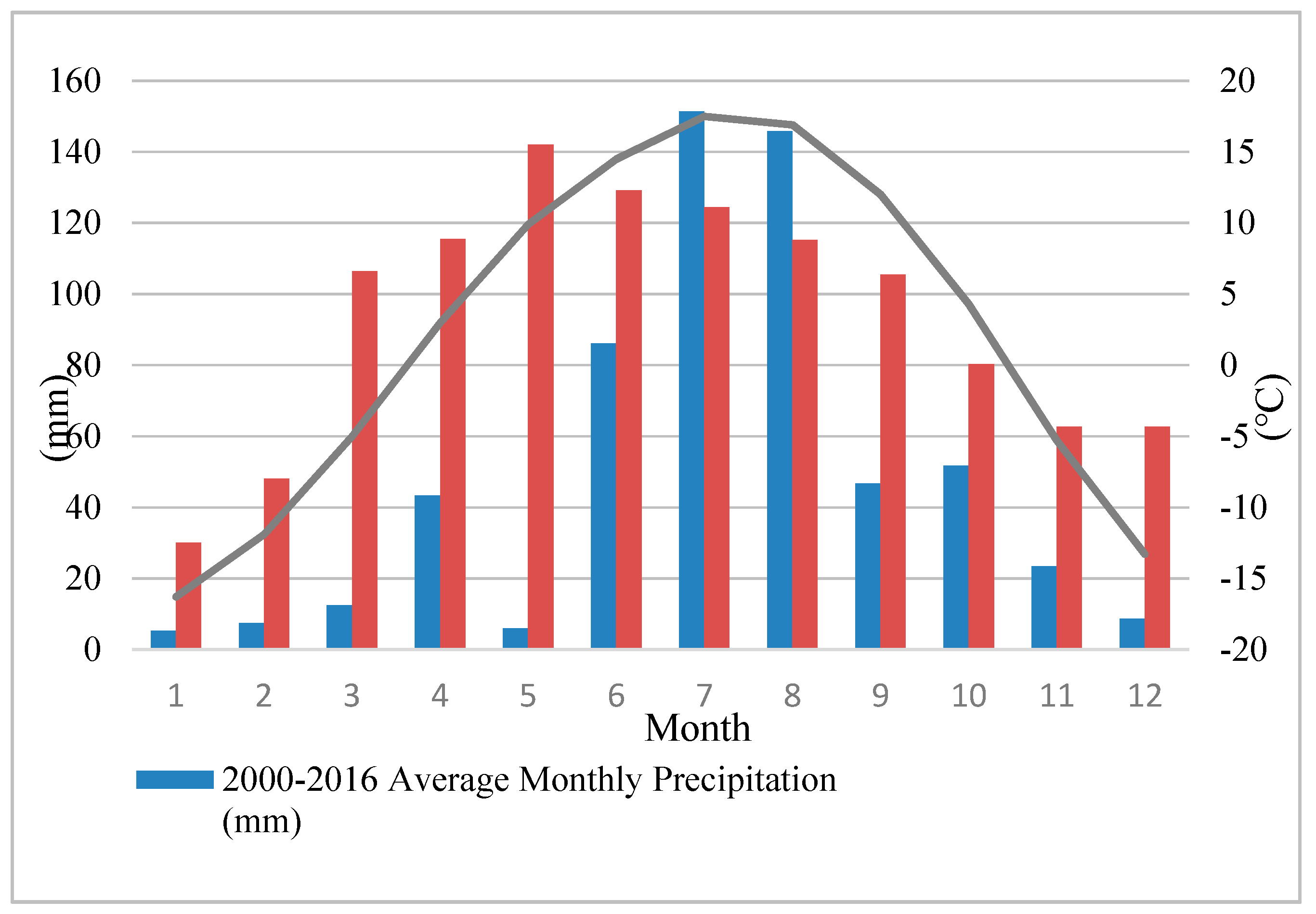 Sustainability 11 07013 g002 Sustainability 11 07013 g002
