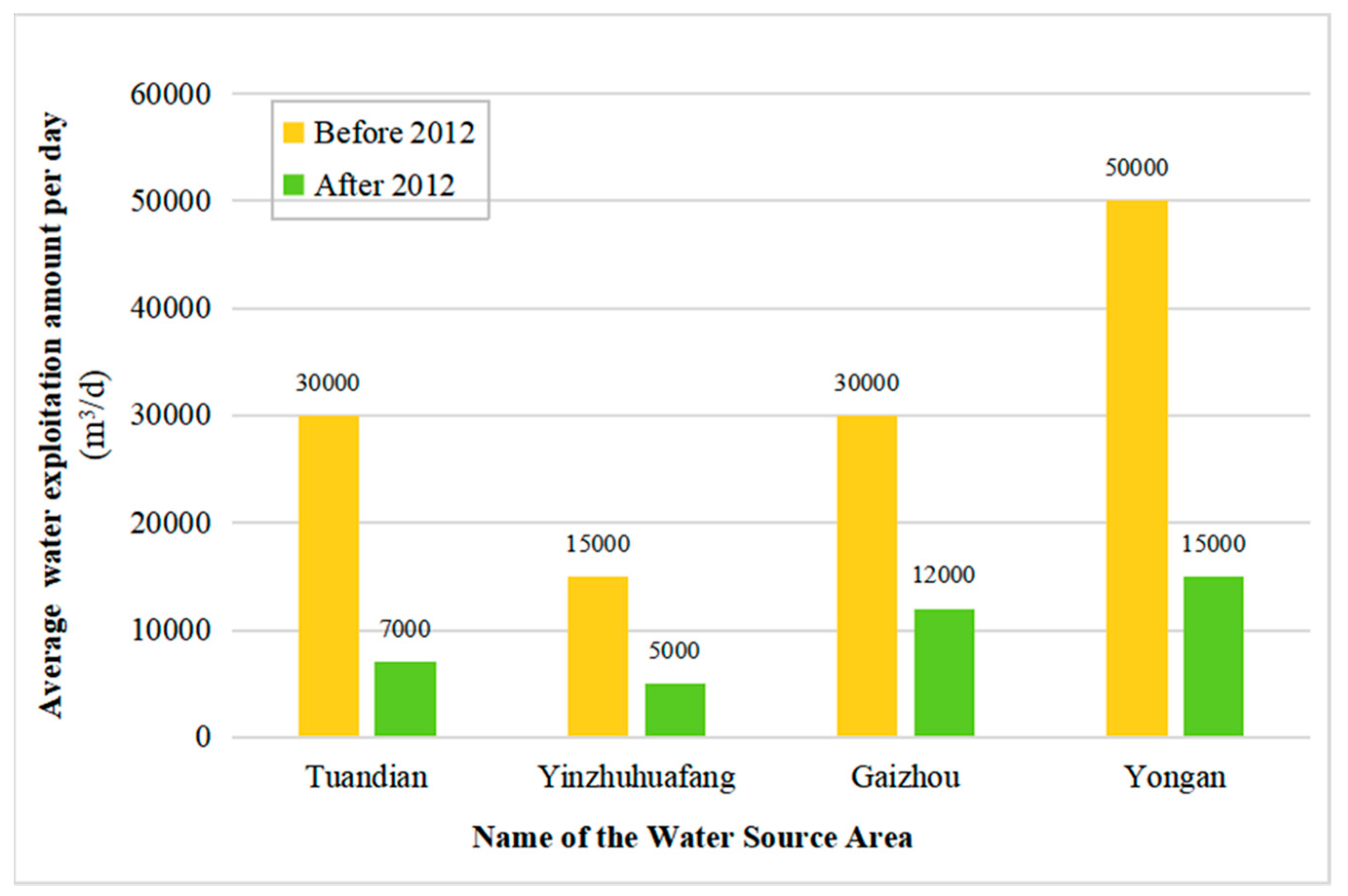 Sustainability 11 07013 g003 Sustainability 11 07013 g003