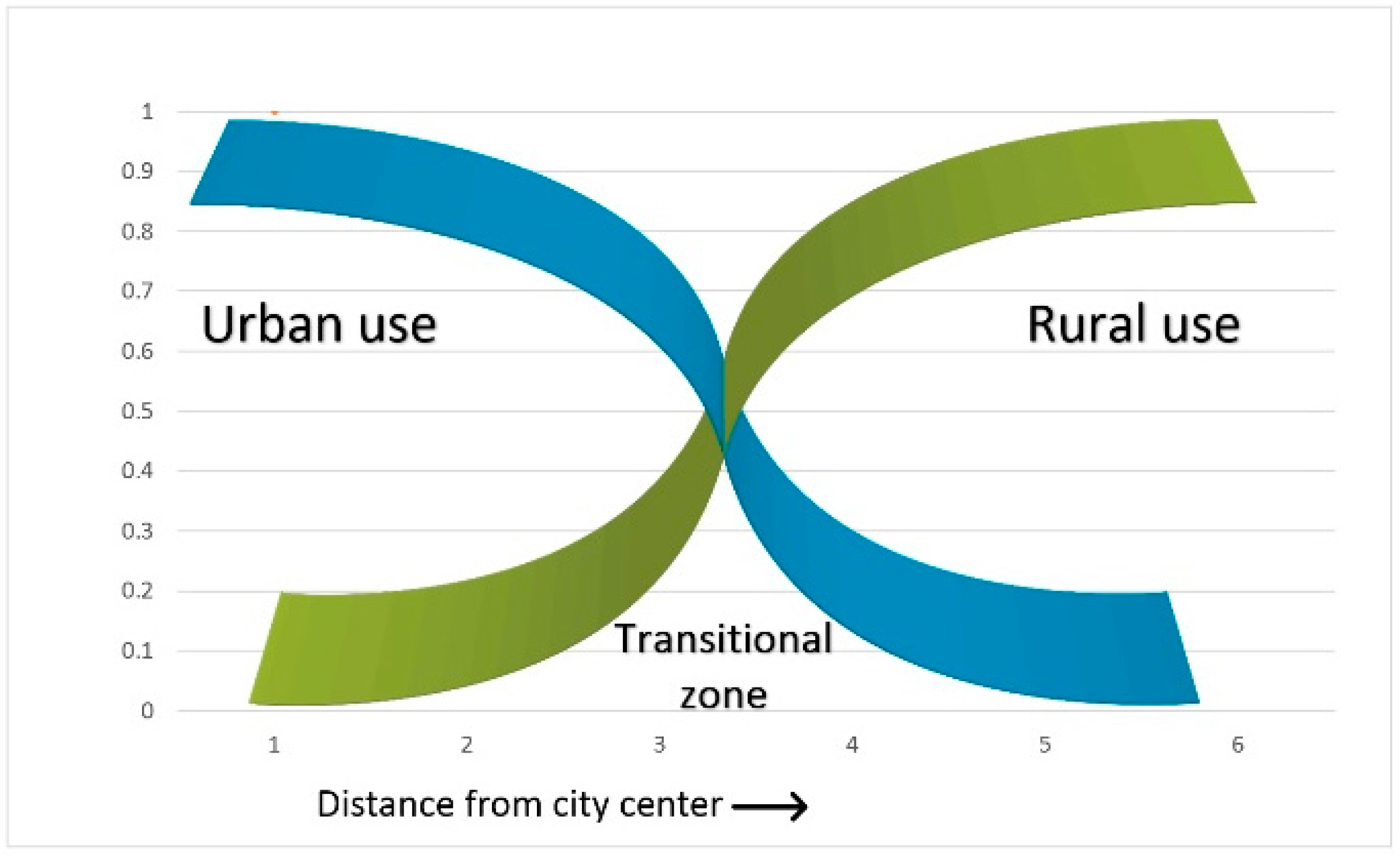 Sustainability 11 07014 g004 Sustainability 11 07014 g004