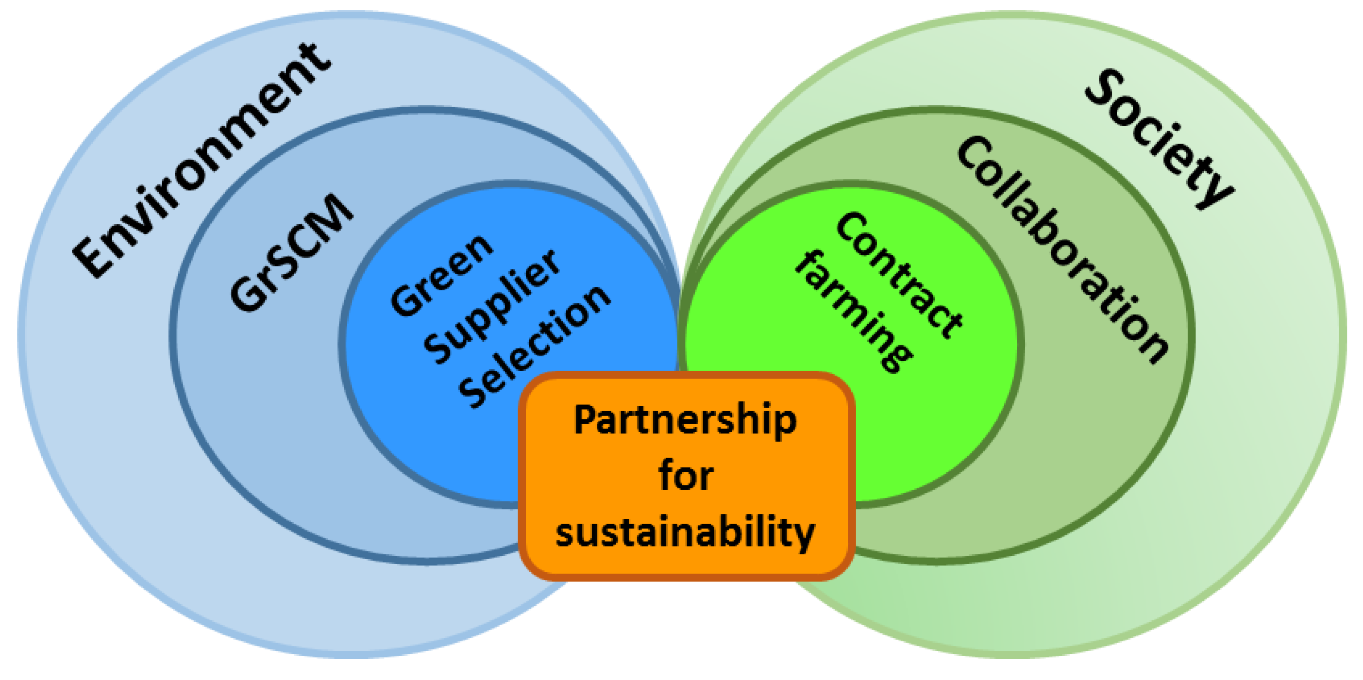 Sustainability 11 07017 g001 Sustainability 11 07017 g001