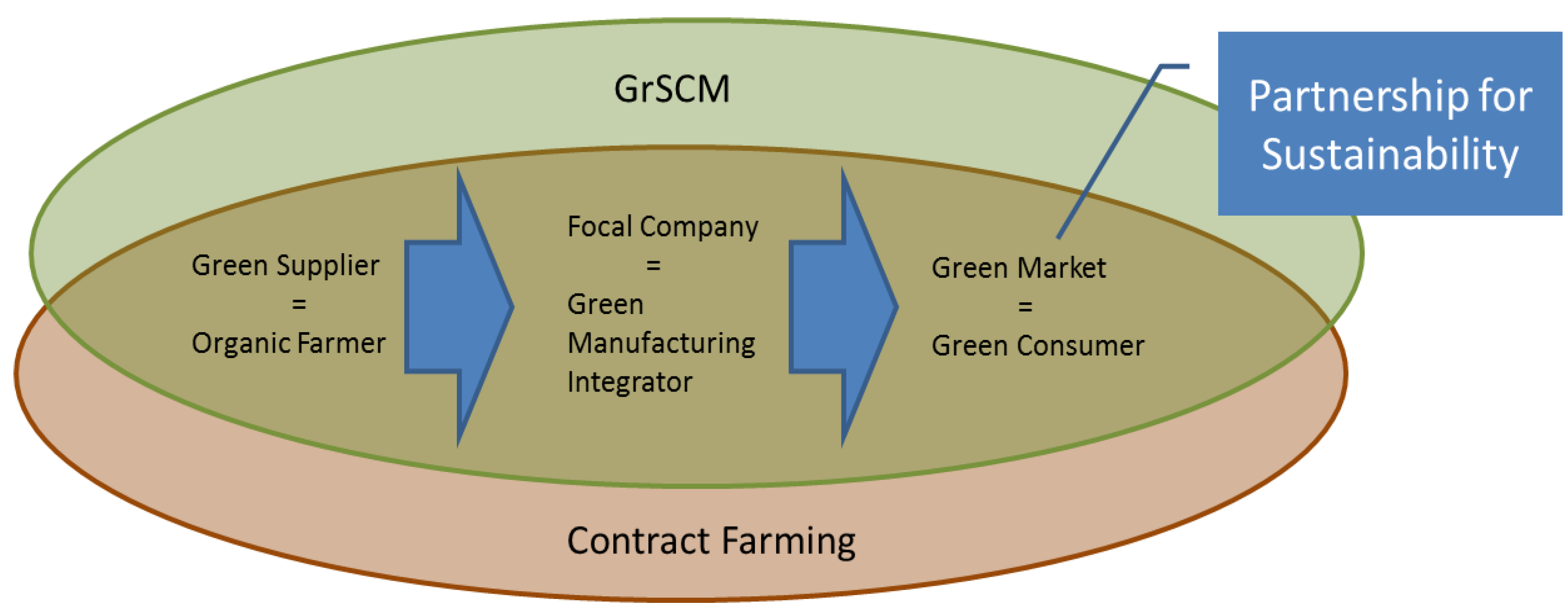 Sustainability 11 07017 g002 Sustainability 11 07017 g002