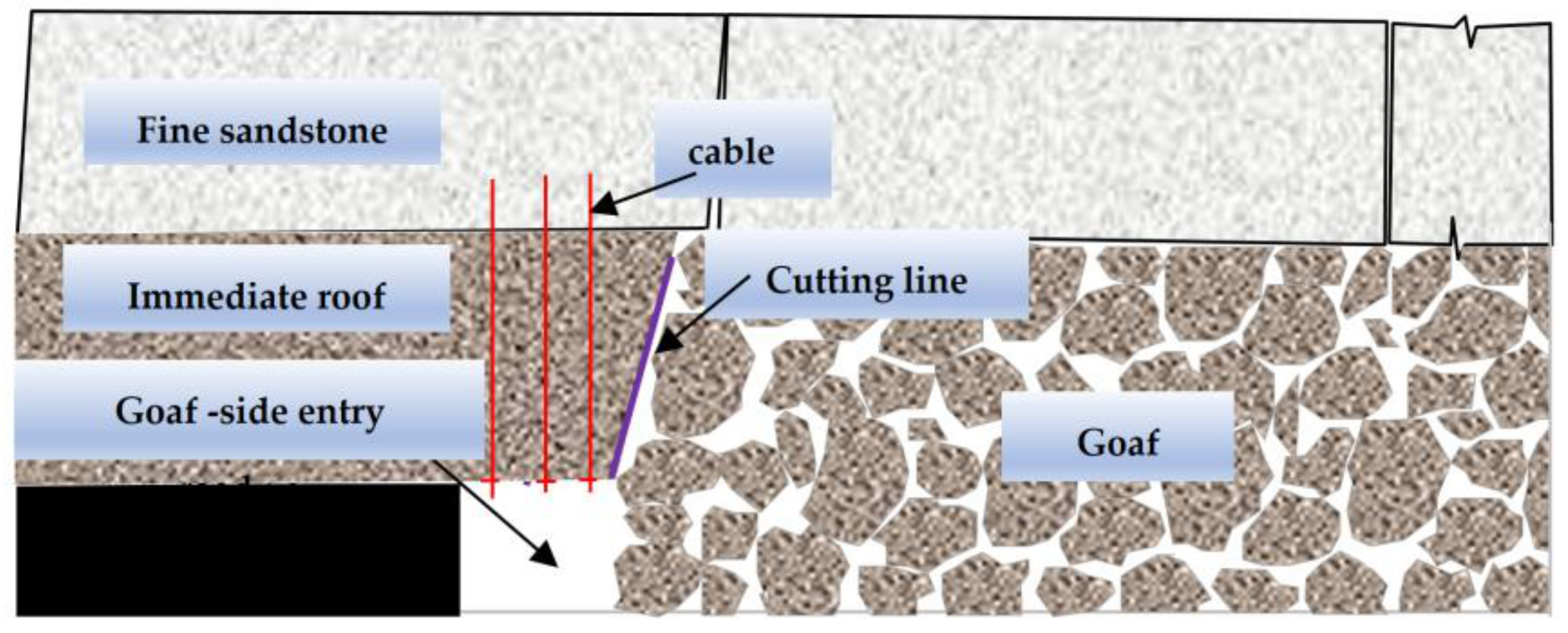Sustainability 11 07029 g005