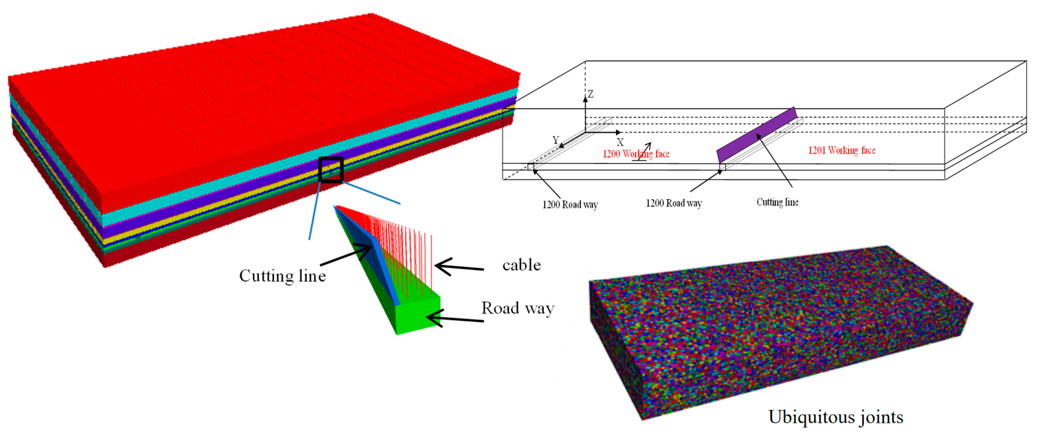 Sustainability 11 07029 g006