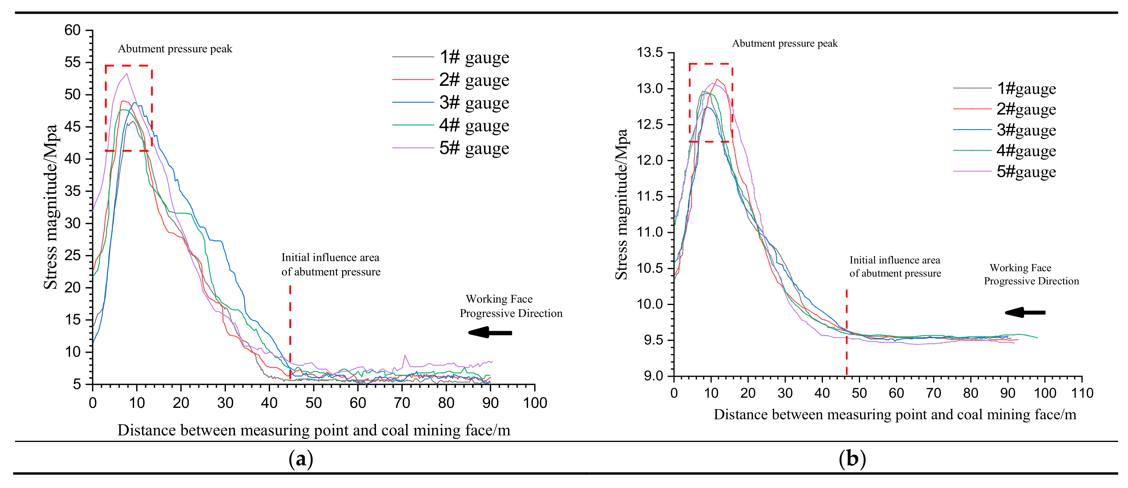 Sustainability 11 07029 g008