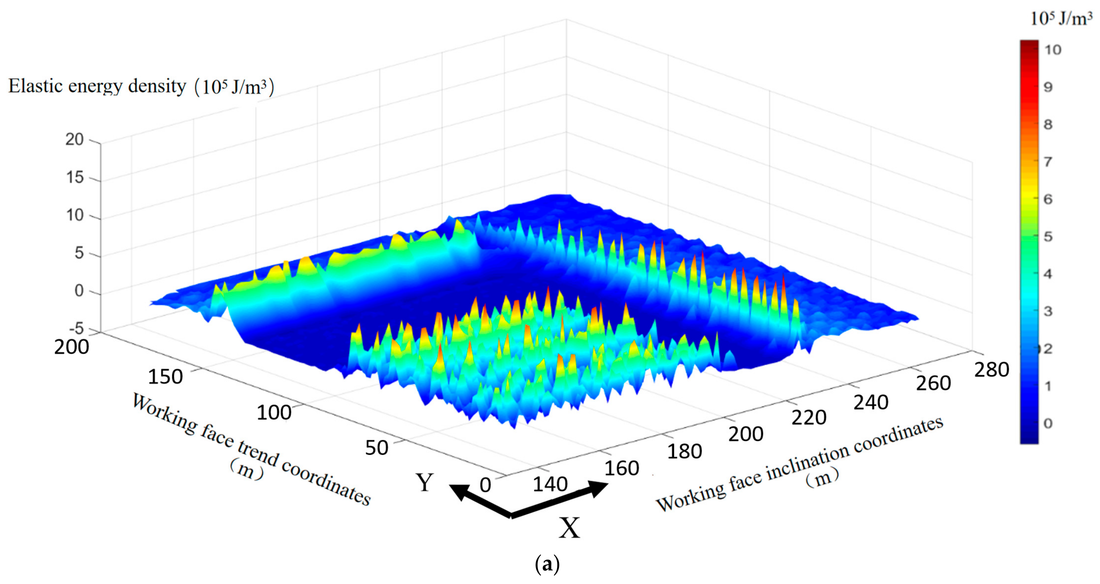 Sustainability 11 07029 g011a