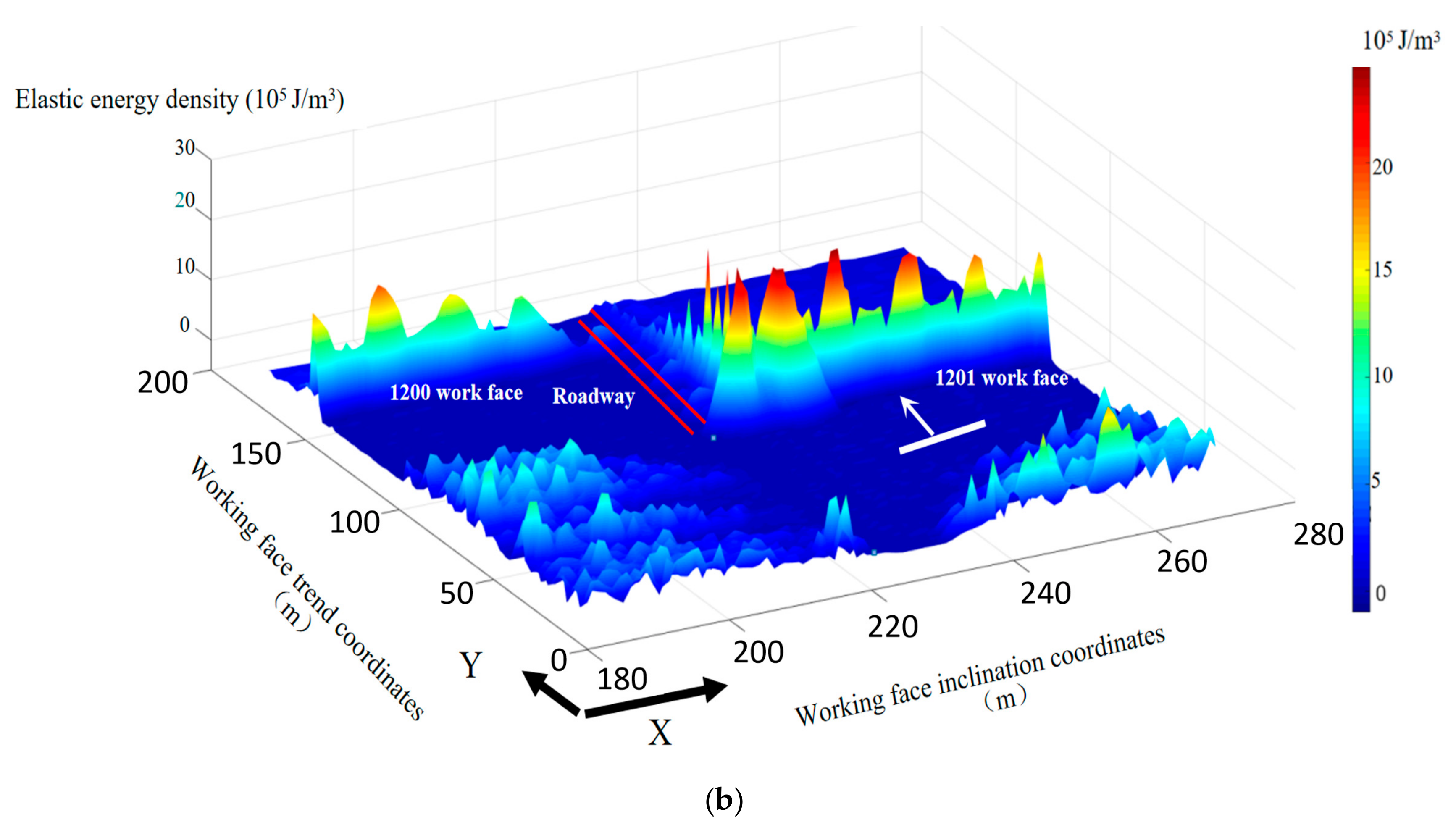 Sustainability 11 07029 g011b