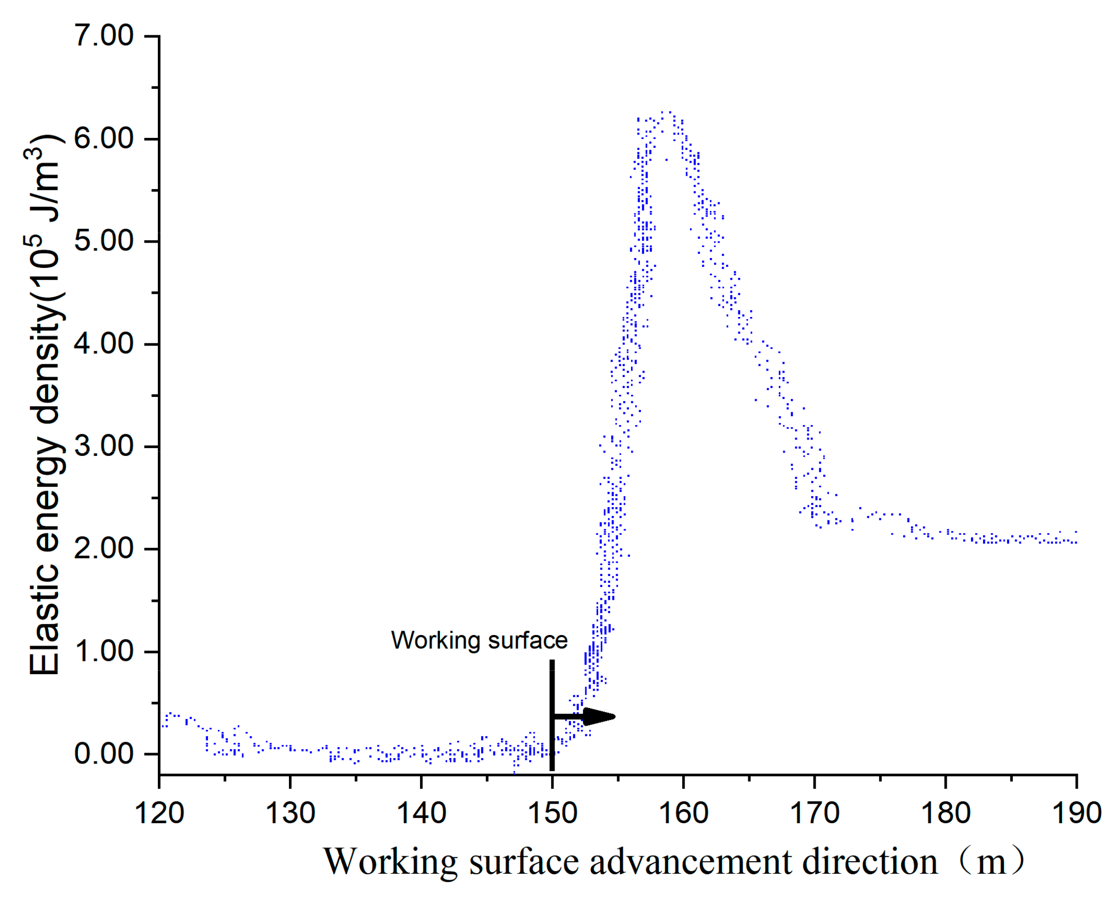 Sustainability 11 07029 g012
