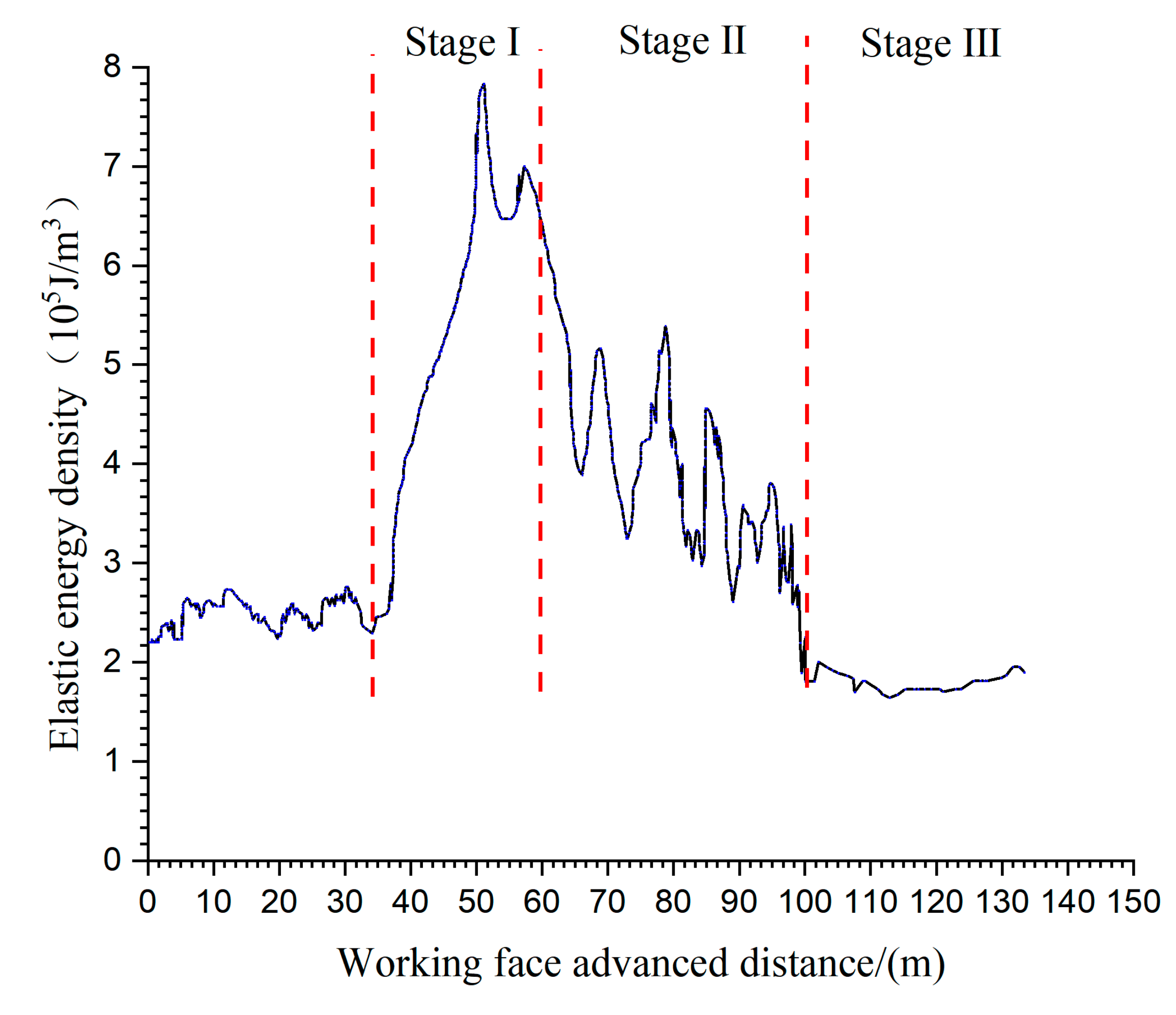 Sustainability 11 07029 g014