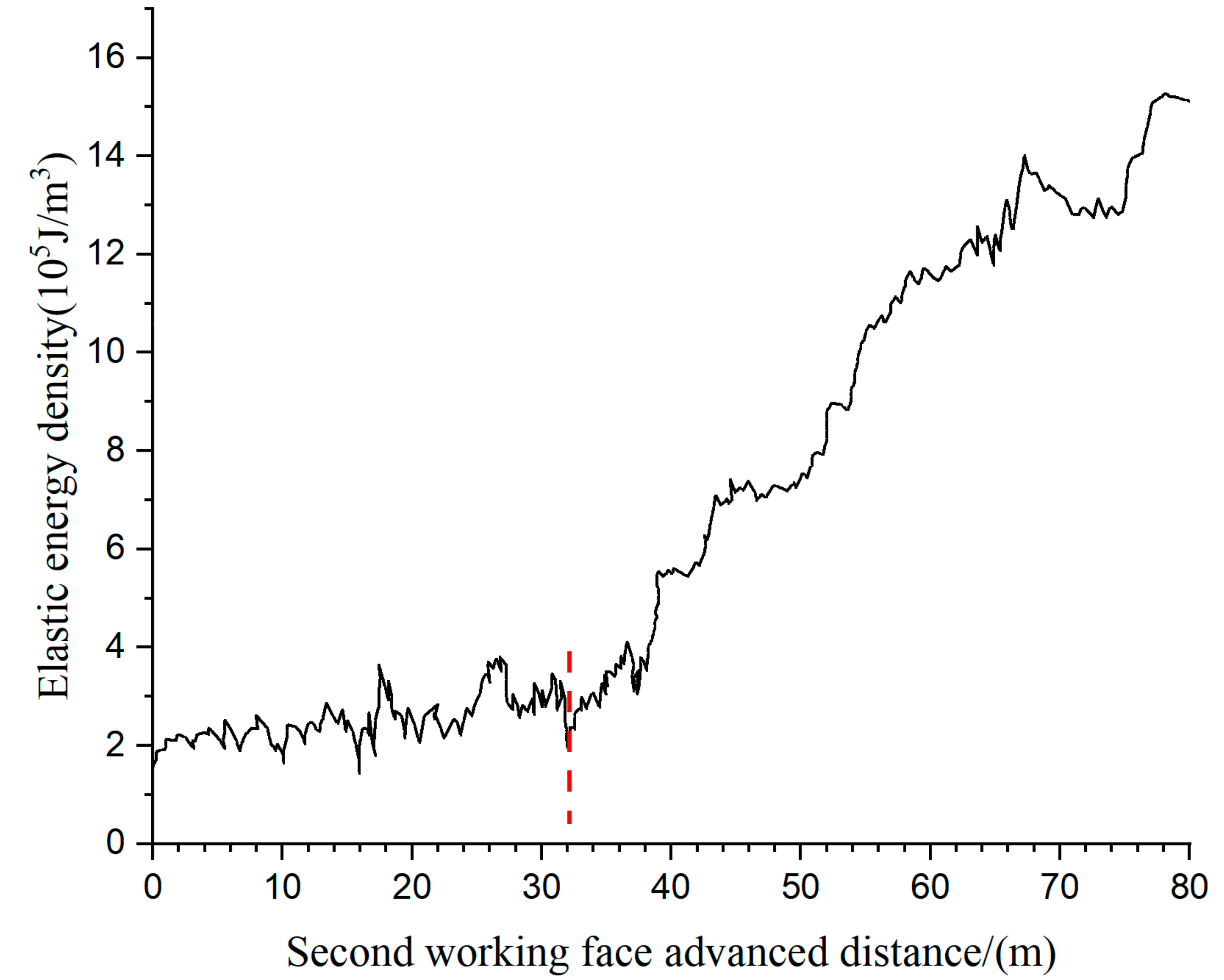 Sustainability 11 07029 g015