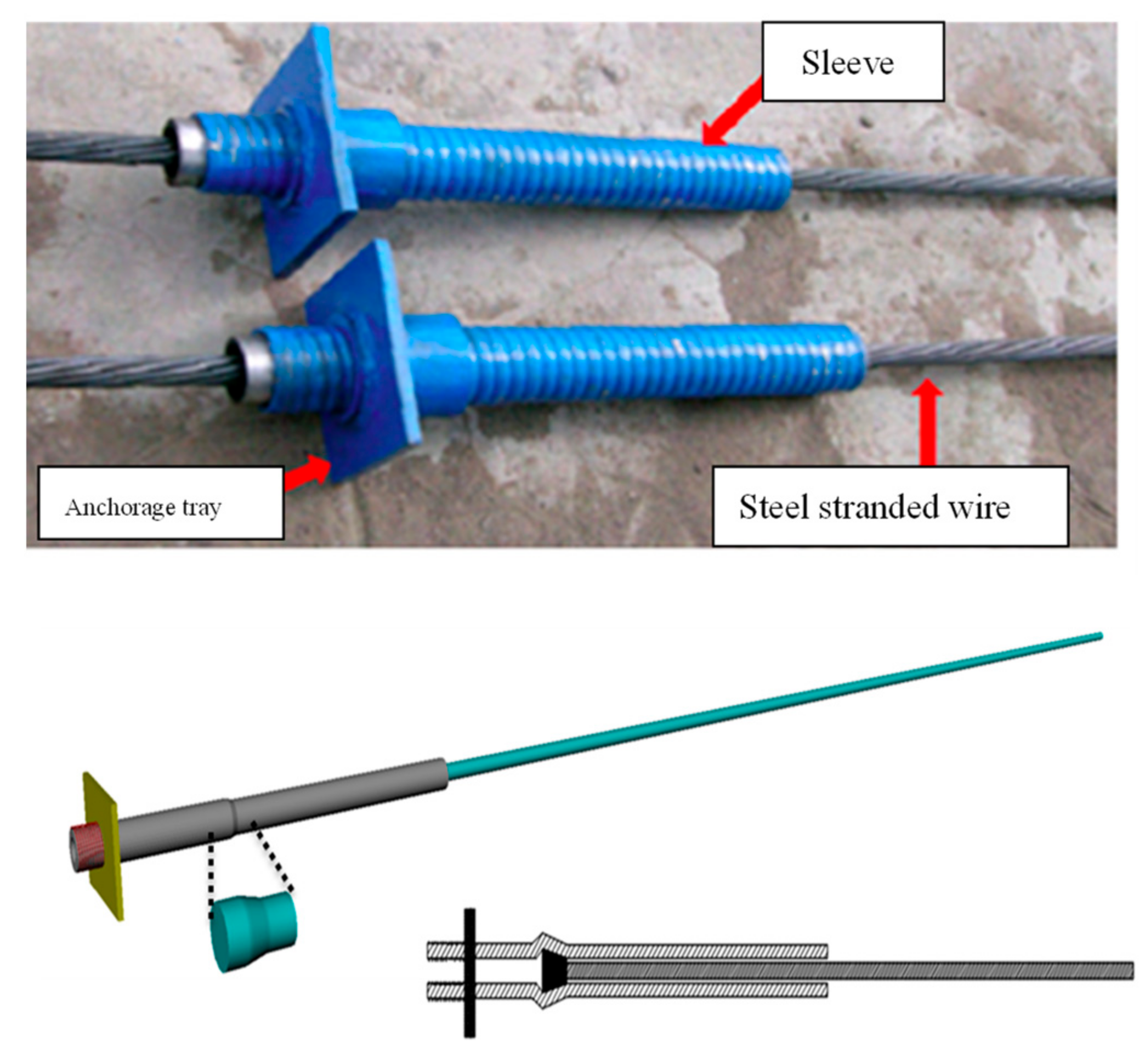 Sustainability 11 07029 g016