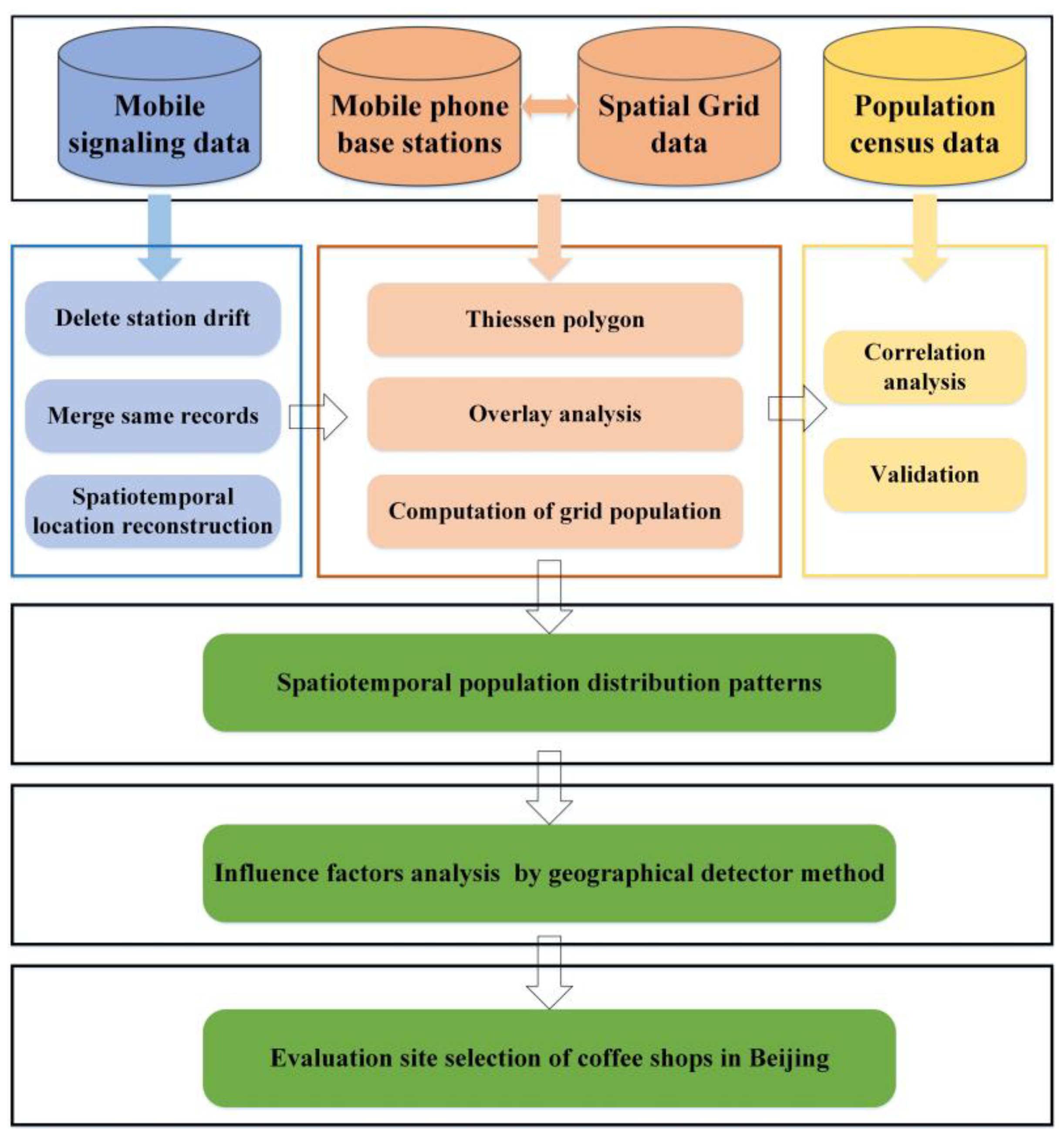 Sustainability 11 07033 g002