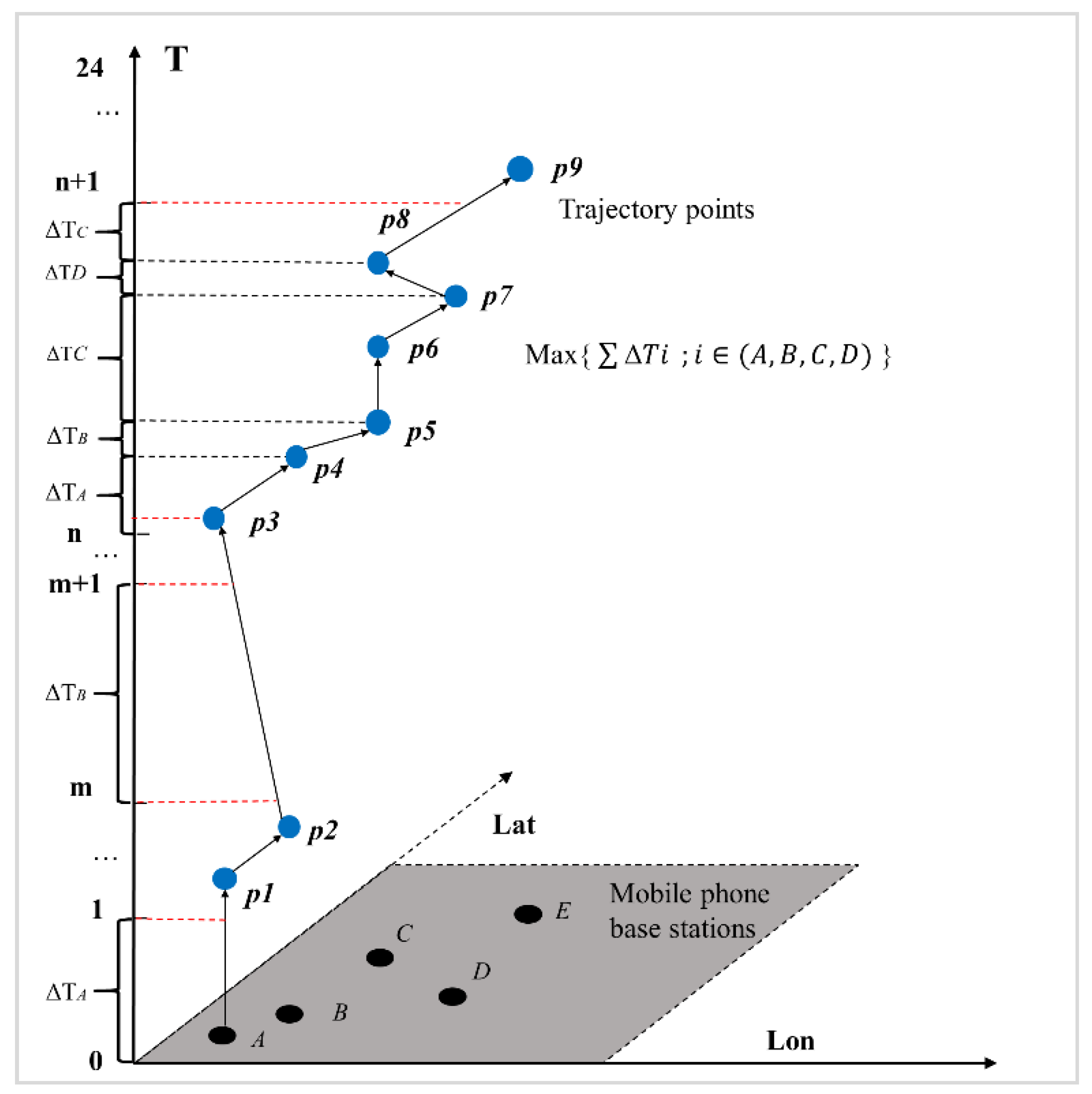 Sustainability 11 07033 g003