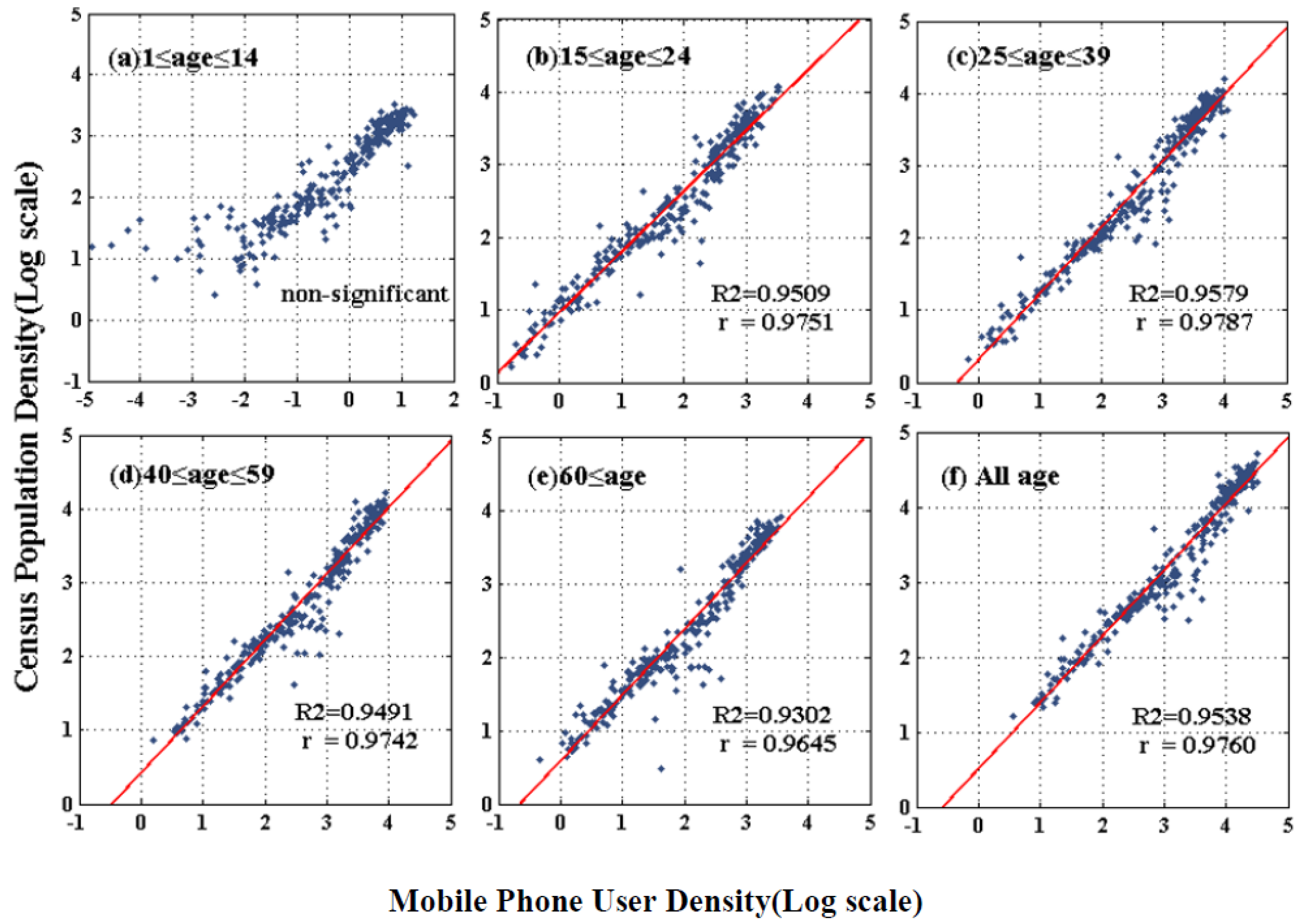 Sustainability 11 07033 g005