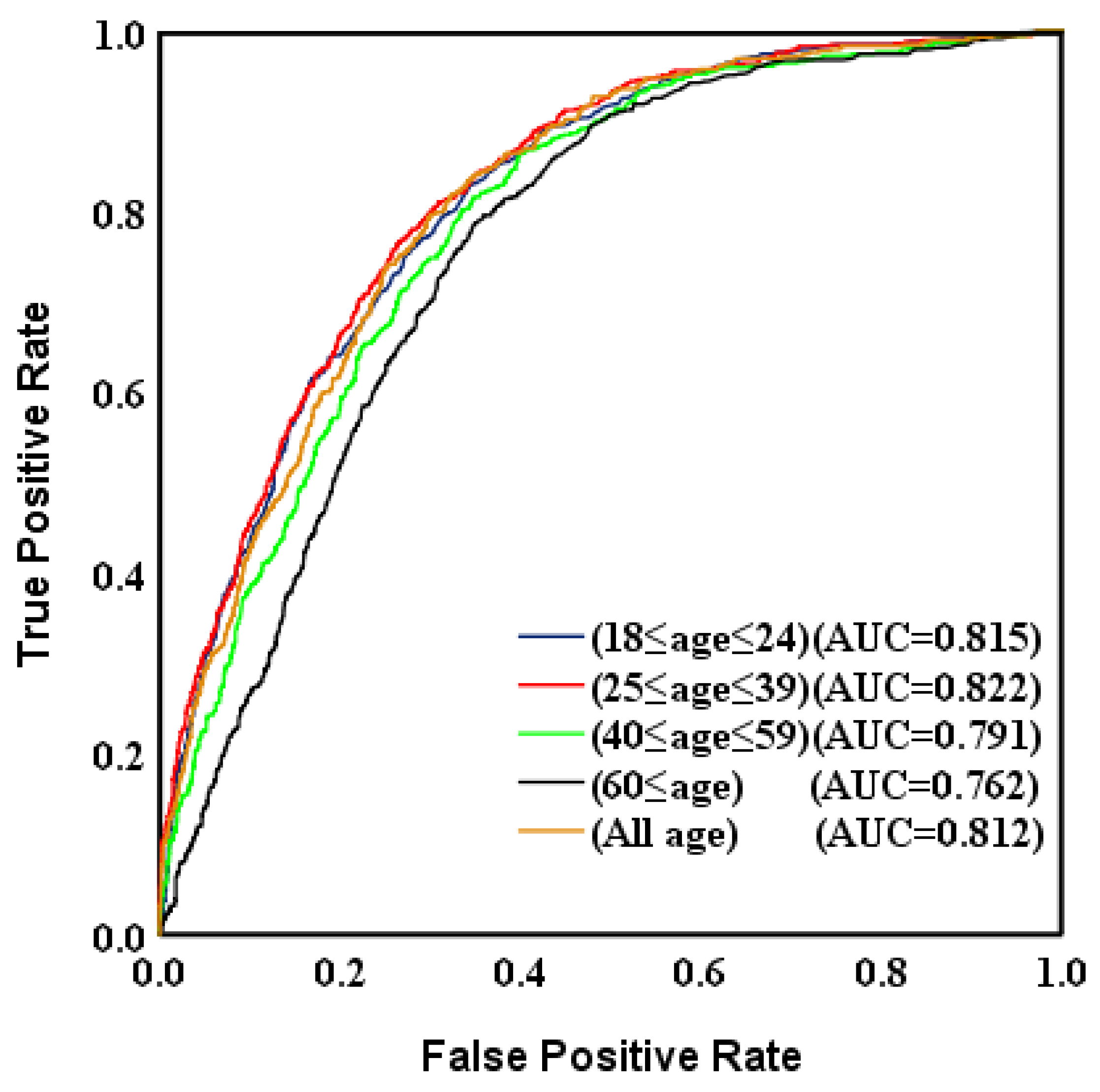 Sustainability 11 07033 g012