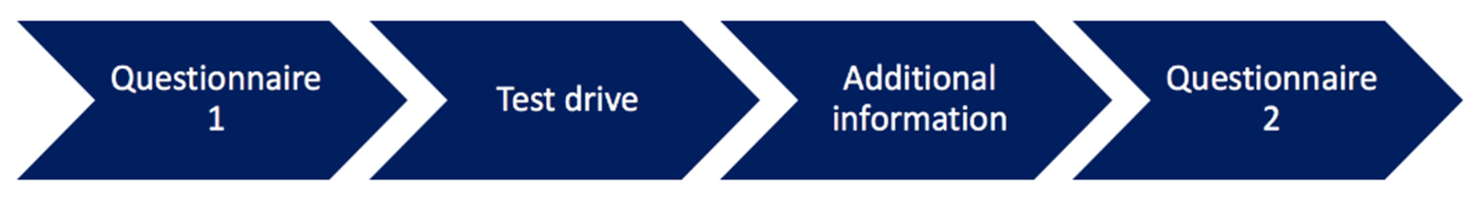 Sustainability 11 07034 g002