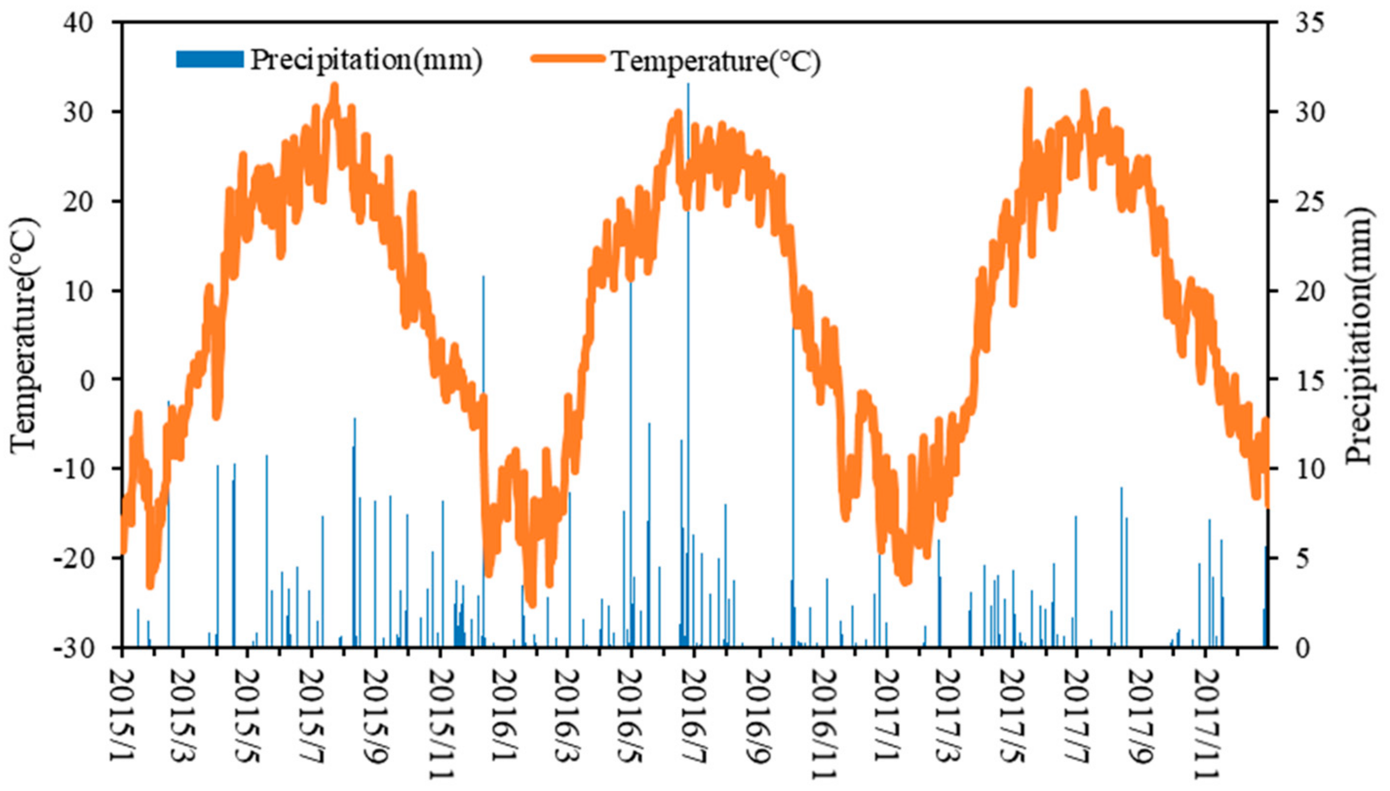Sustainability 11 07039 g002