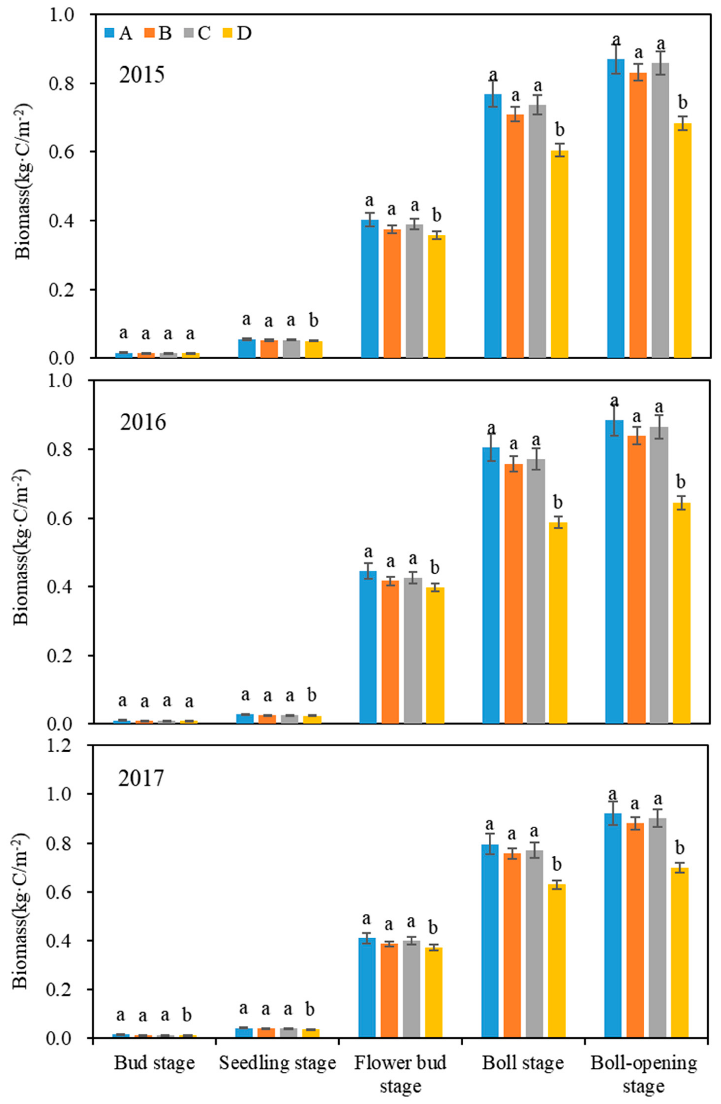 Sustainability 11 07039 g005